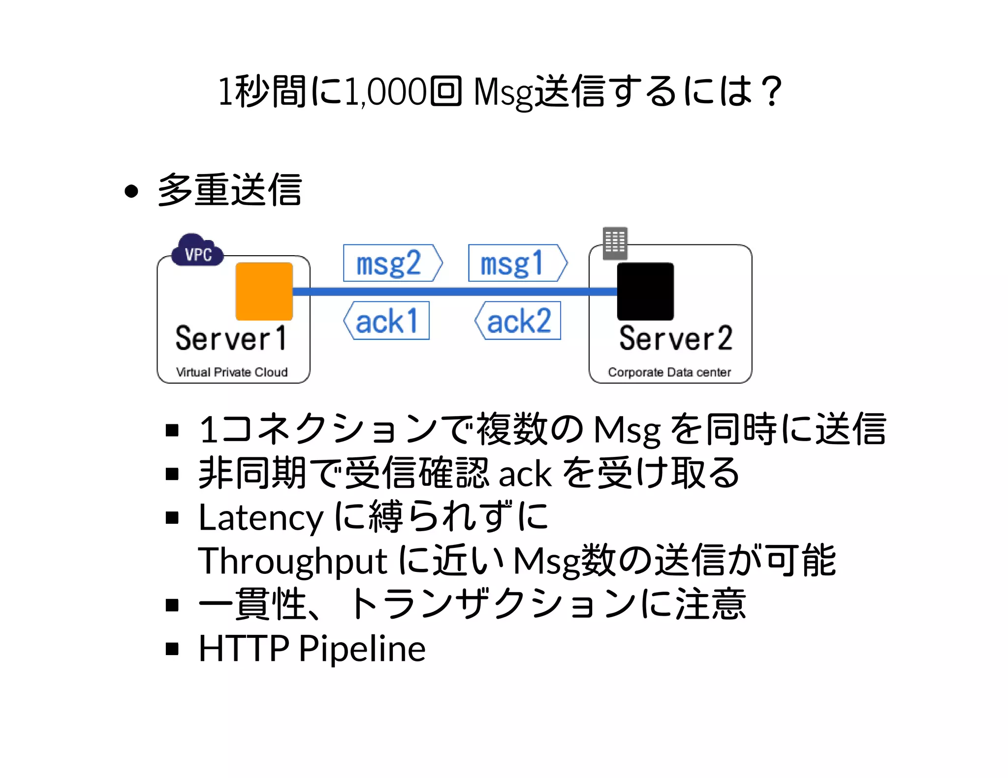 1秒間に1,000回 Msg送信するには？
多重送信
1コネクションで複数の Msg を同時に送信
非同期で受信確認 ack を受け取る
Latency に縛られずに
Throughput に近い Msg数の送信が可能
一貫性、トランザクションに注意
HTTP Pipeline
 