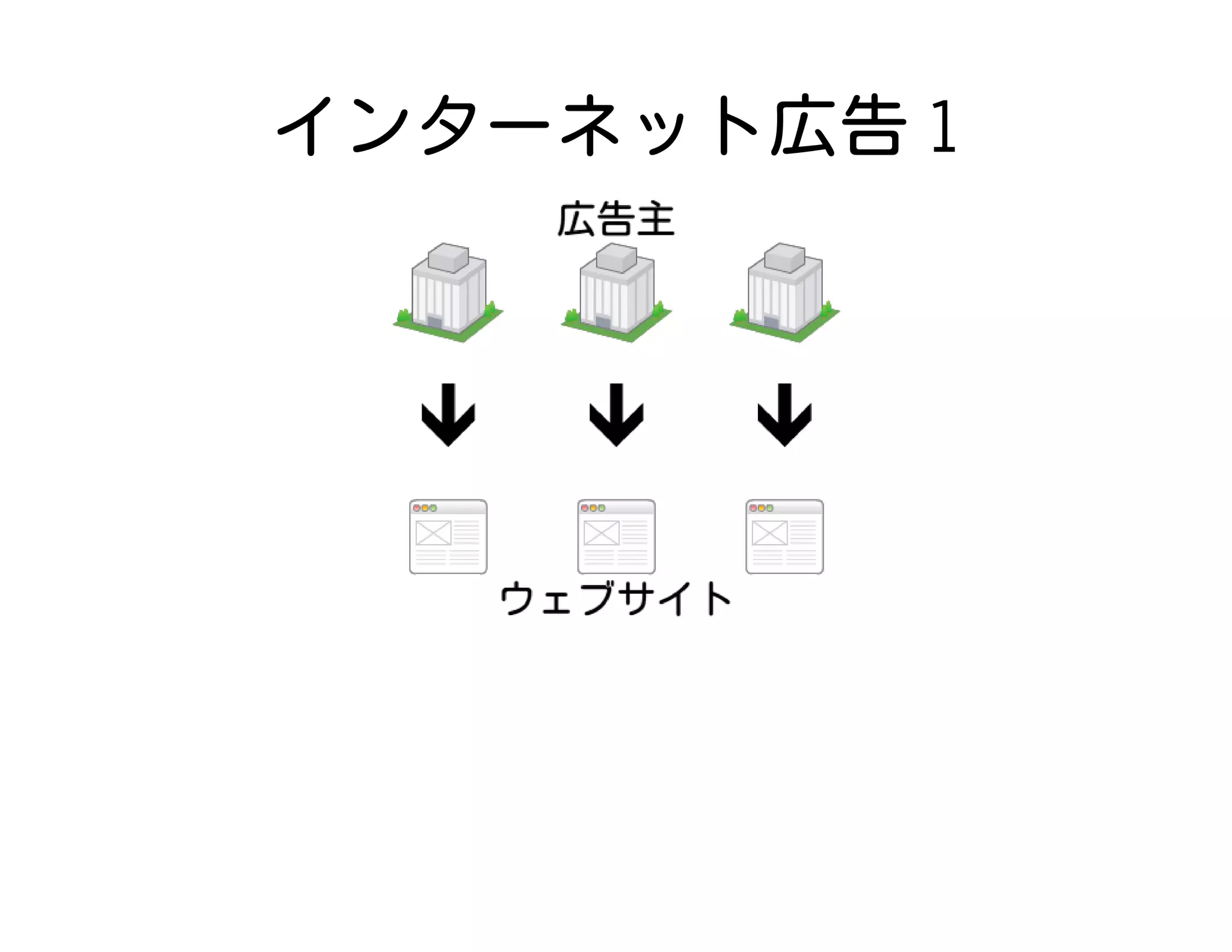 インターネット広告 1
 