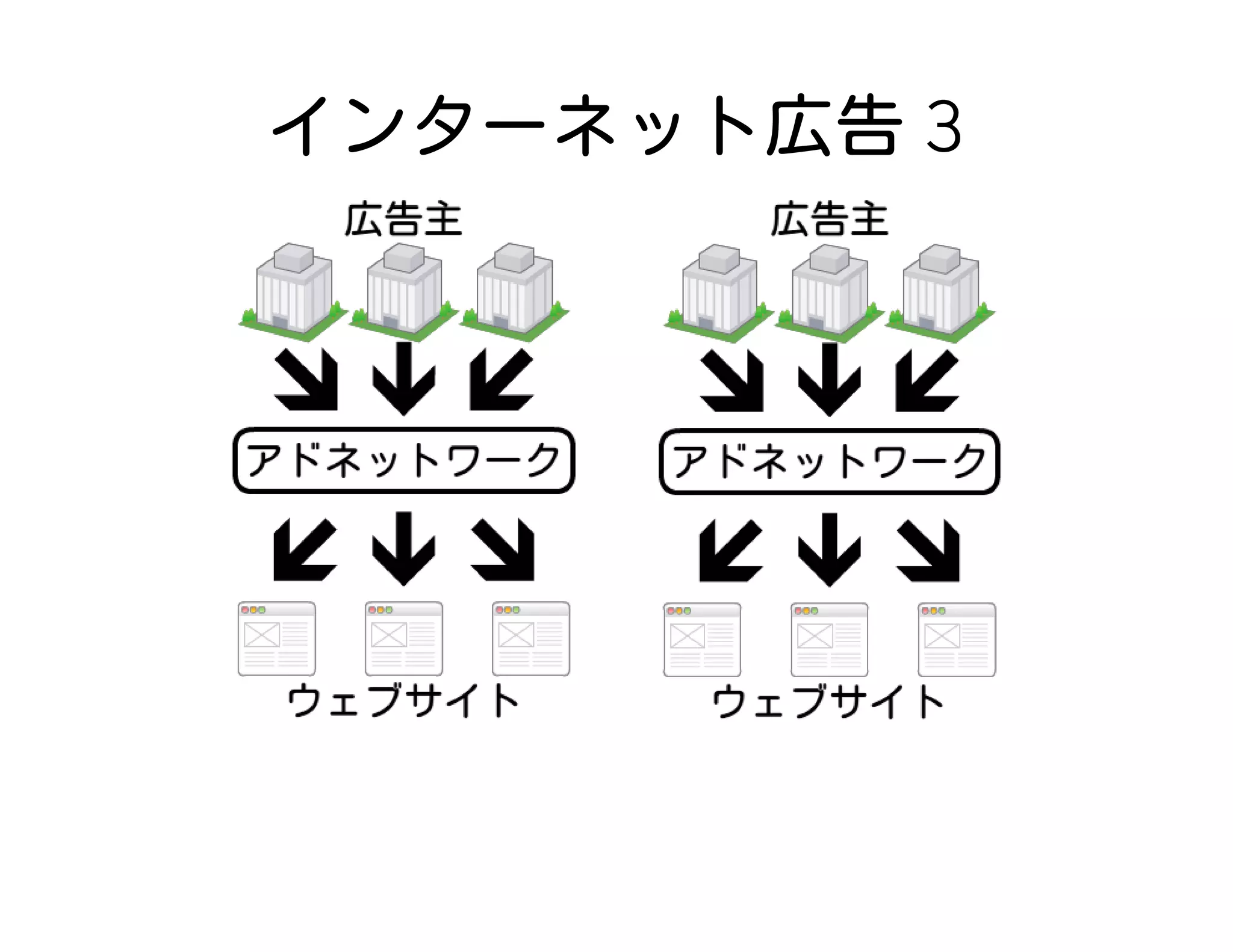 インターネット広告 3
 