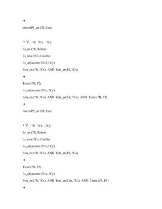 →

InserteP1_en (?R, Can)



*      ?R ?Cx ?Cy

Es_un (?R, Robot)

Es_una (?Cx, Casilla)

Es_adyacente (?Cx,? Cy)

Esta_en (?R, ?Cx) AND Esta_en(P2, ?Cx)

→

Tiene (?R, P2)

Es_adyacente (?Cx, ?Cy)

Esta_en (?R, ?Cx) AND Esta_en(Ck, ?Cx) AND Tiene (?R, P2)

→

InserteP2_en (?R, Can)



*     ?R ?Cx ?Cy

Es_un (?R, Robot)

Es_una (?Cx, Casilla)

Es_adyacente (?Cx,? Cy)

Esta_en (?R, ?Cx) AND Esta_en(P3, ?Cx)

→

Tiene (?R, P3)

Es_adyacente (?Cx, ?Cy)

Esta_en (?R, ?Cx) AND Esta_en(Can, ?Cx) AND Tiene (?R, P3)

→
 