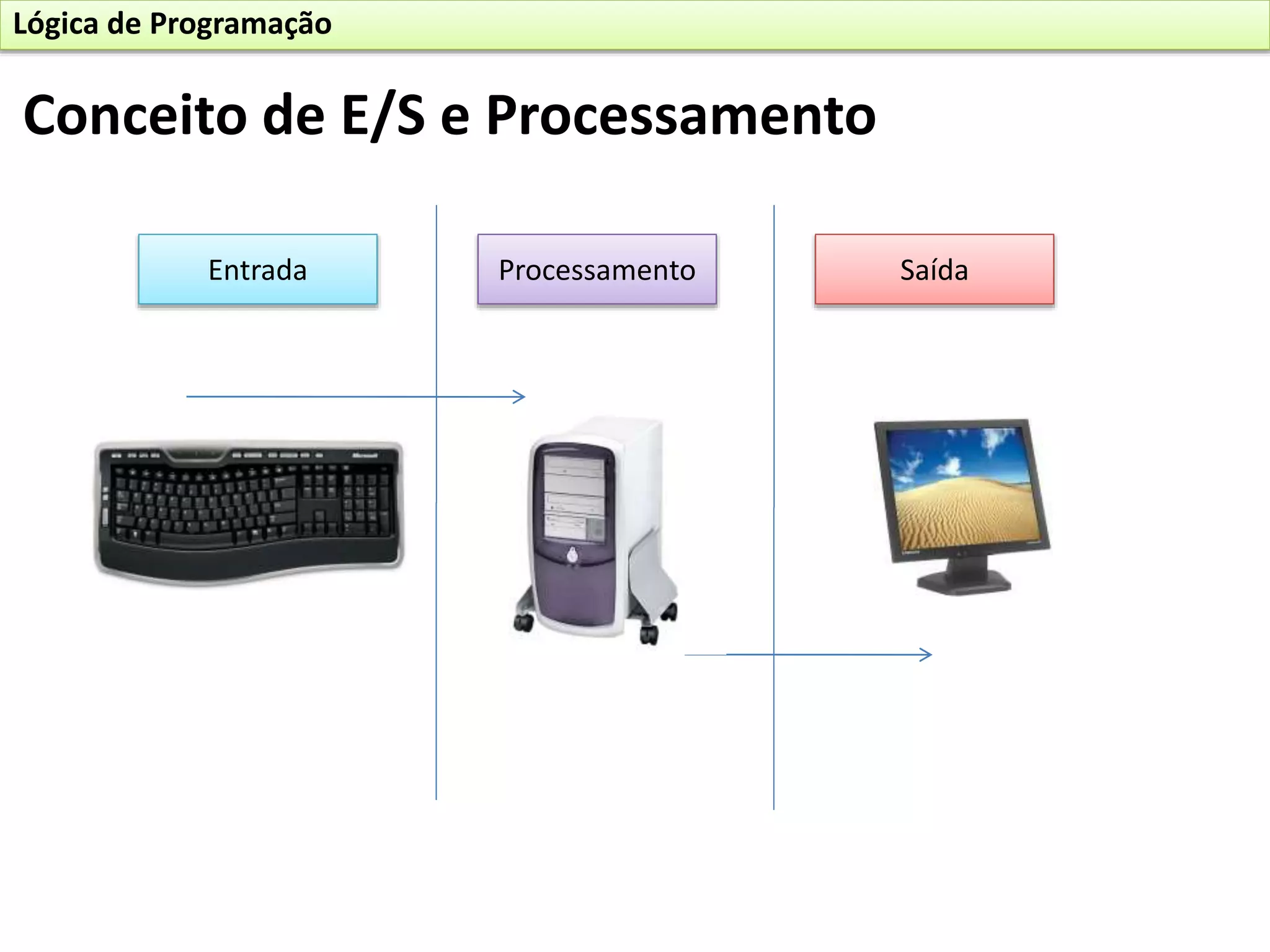 Entrada Processamento Saída
Conceito de E/S e Processamento
Lógica de Programação
 