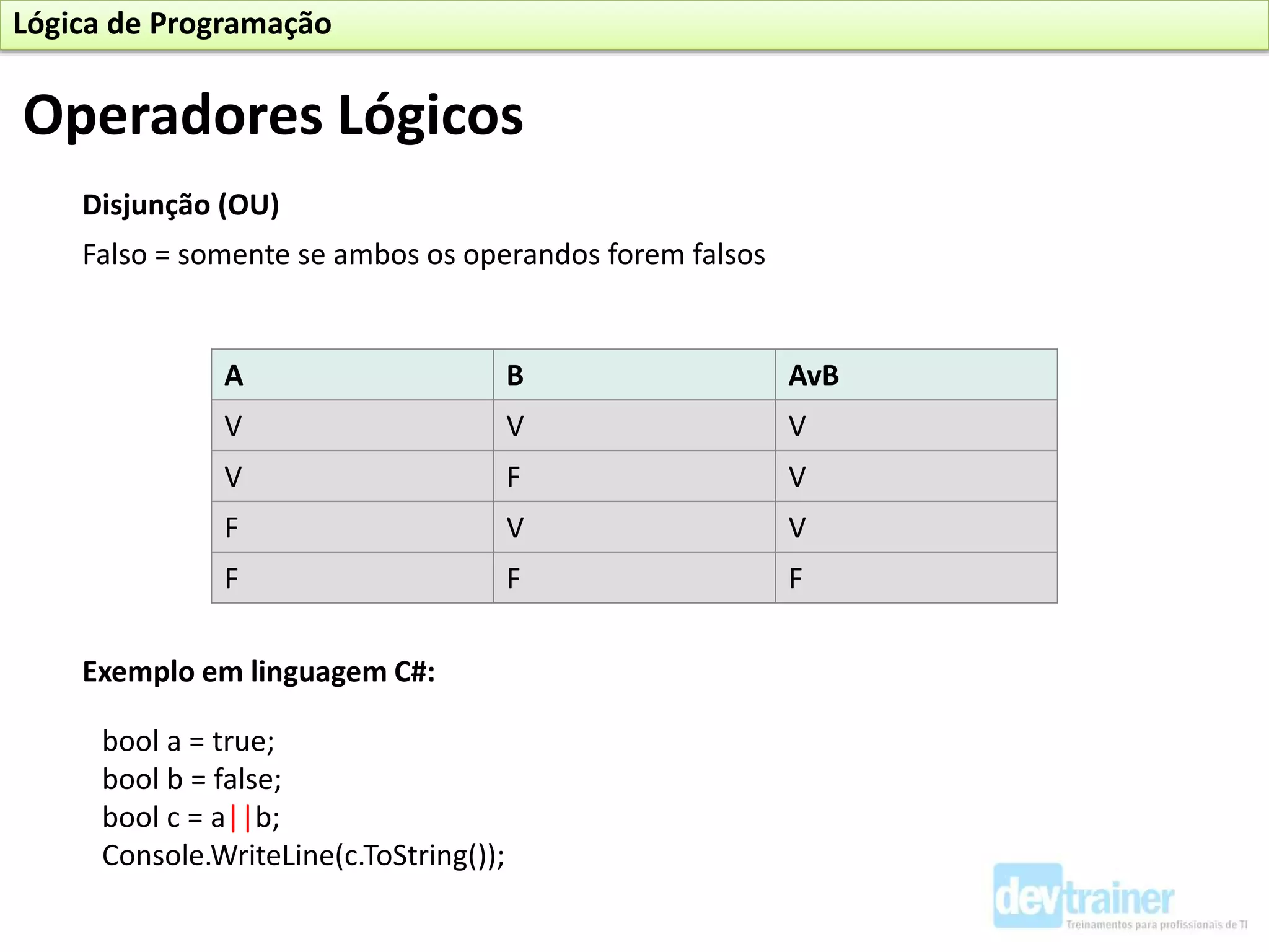 Disjunção (OU)
A B AvB
V V V
V F V
F V V
F F F
Exemplo em linguagem C#:
bool a = true;
bool b = false;
bool c = a||b;
Console.WriteLine(c.ToString());
Falso = somente se ambos os operandos forem falsos
Operadores Lógicos
Lógica de Programação
 
