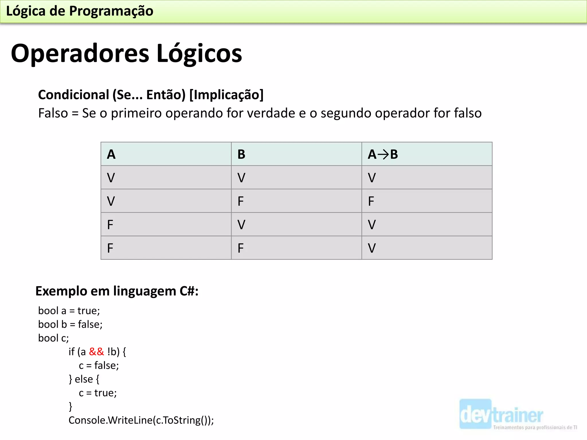 Condicional (Se... Então) [Implicação]
A B A→B
V V V
V F F
F V V
F F V
Exemplo em linguagem C#:
bool a = true;
bool b = false;
bool c;
if (a && !b) {
c = false;
} else {
c = true;
}
Console.WriteLine(c.ToString());
Falso = Se o primeiro operando for verdade e o segundo operador for falso
Operadores Lógicos
Lógica de Programação
 