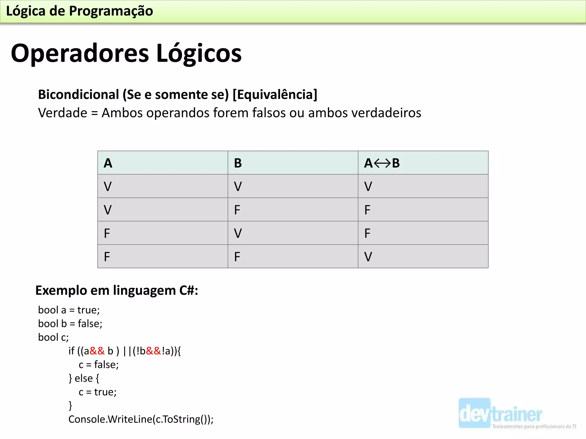 Bicondicional (Se e somente se) [Equivalência]
Exemplo em linguagem C#:
bool a = true;
bool b = false;
bool c;
if ((a&& b ) ||(!b&&!a)){
c = false;
} else {
c = true;
}
Console.WriteLine(c.ToString());
A B A↔B
V V V
V F F
F V F
F F V
Verdade = Ambos operandos forem falsos ou ambos verdadeiros
Operadores Lógicos
Lógica de Programação
 