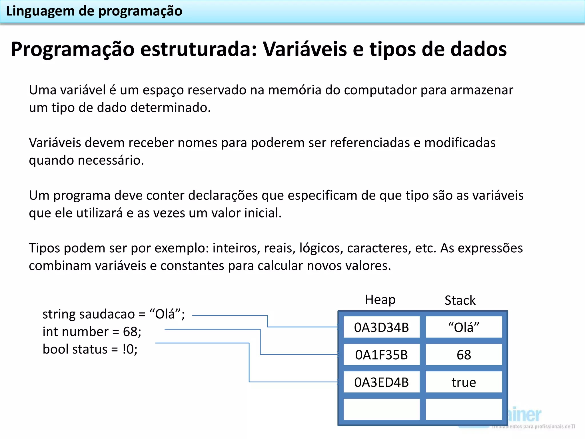 Programação estruturada: Variáveis e tipos de dados
Linguagem de programação
Uma variável é um espaço reservado na memória do computador para armazenar
um tipo de dado determinado.
Variáveis devem receber nomes para poderem ser referenciadas e modificadas
quando necessário.
Um programa deve conter declarações que especificam de que tipo são as variáveis
que ele utilizará e as vezes um valor inicial.
Tipos podem ser por exemplo: inteiros, reais, lógicos, caracteres, etc. As expressões
combinam variáveis e constantes para calcular novos valores.
0A3D34B
0A1F35B
0A3ED4B
“Olá”
68
true
StackHeap
string saudacao = “Olá”;
int number = 68;
bool status = !0;
 