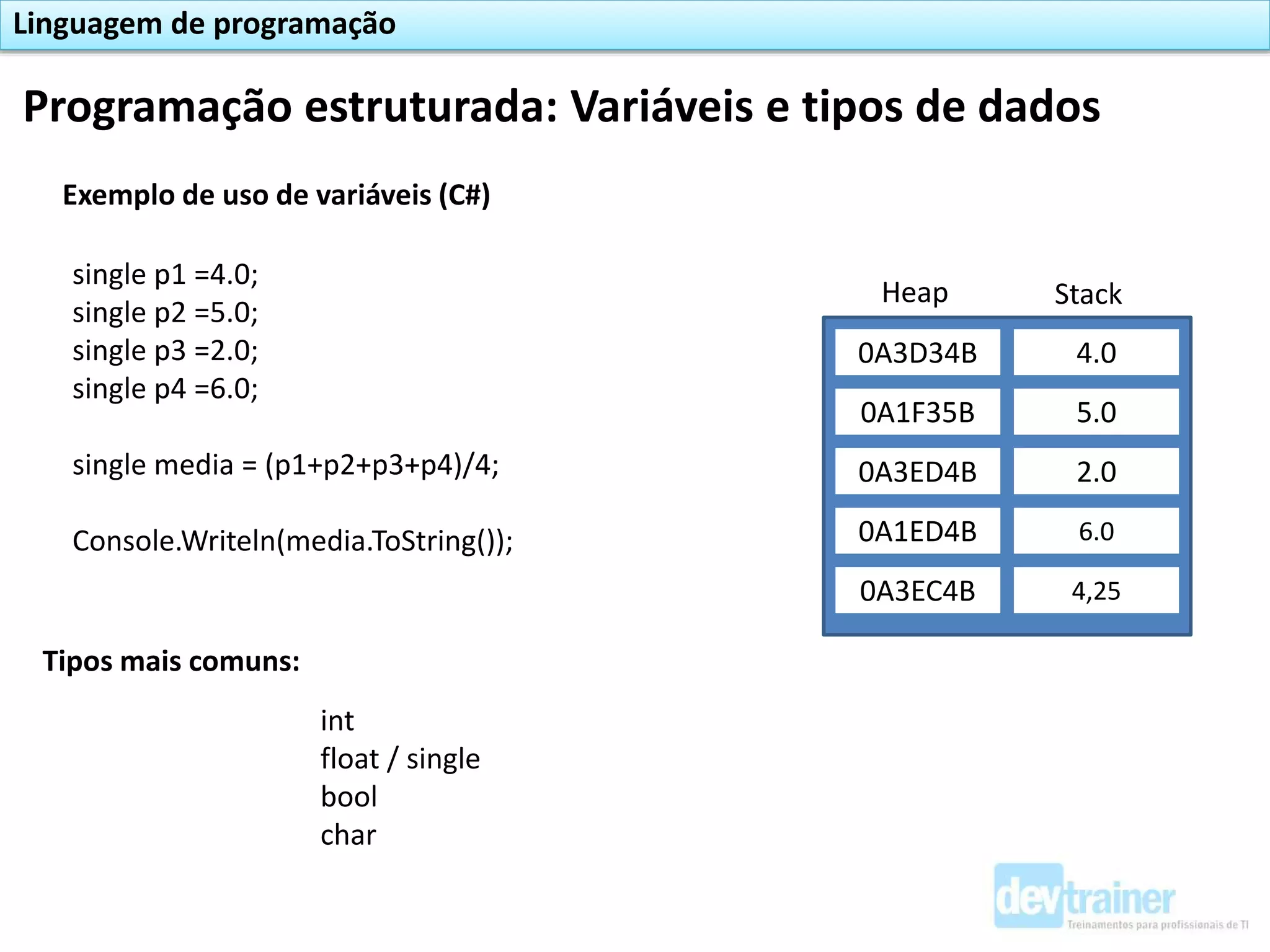 Programação estruturada: Variáveis e tipos de dados
Linguagem de programação
Exemplo de uso de variáveis (C#)
single p1 =4.0;
single p2 =5.0;
single p3 =2.0;
single p4 =6.0;
single media = (p1+p2+p3+p4)/4;
Console.Writeln(media.ToString());
0A3D34B
0A1F35B
0A3ED4B
0A1ED4B
4.0
5.0
2.0
6.0
StackHeap
0A3EC4B 4,25
Tipos mais comuns:
int
float / single
bool
char
 