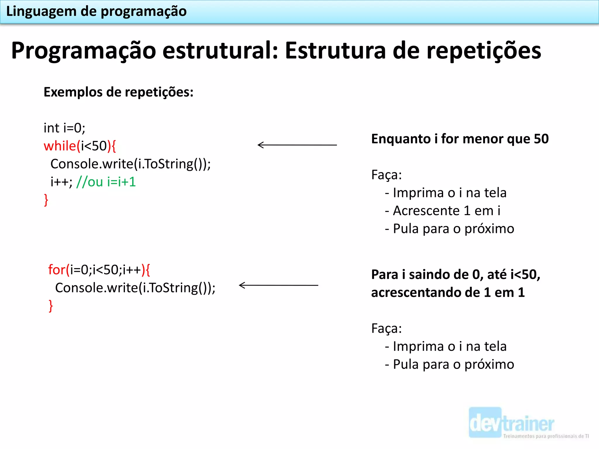 Programação estrutural: Estrutura de repetições
Linguagem de programação
Exemplos de repetições:
int i=0;
while(i<50){
Console.write(i.ToString());
i++; //ou i=i+1
}
Enquanto i for menor que 50
Faça:
- Imprima o i na tela
- Acrescente 1 em i
- Pula para o próximo
for(i=0;i<50;i++){
Console.write(i.ToString());
}
Para i saindo de 0, até i<50,
acrescentando de 1 em 1
Faça:
- Imprima o i na tela
- Pula para o próximo
 