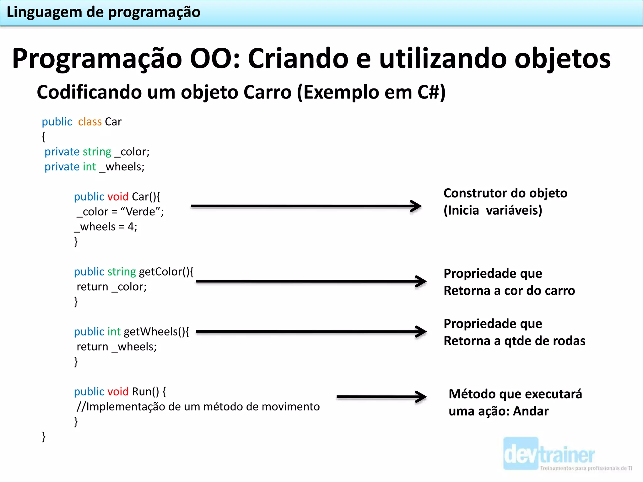 Codificando um objeto Carro (Exemplo em C#)
public class Car
{
private string _color;
private int _wheels;
public void Car(){
_color = “Verde”;
_wheels = 4;
}
public string getColor(){
return _color;
}
public int getWheels(){
return _wheels;
}
public void Run() {
//Implementação de um método de movimento
}
}
Construtor do objeto
(Inicia variáveis)
Propriedade que
Retorna a cor do carro
Propriedade que
Retorna a qtde de rodas
Método que executará
uma ação: Andar
Programação OO: Criando e utilizando objetos
Linguagem de programação
 