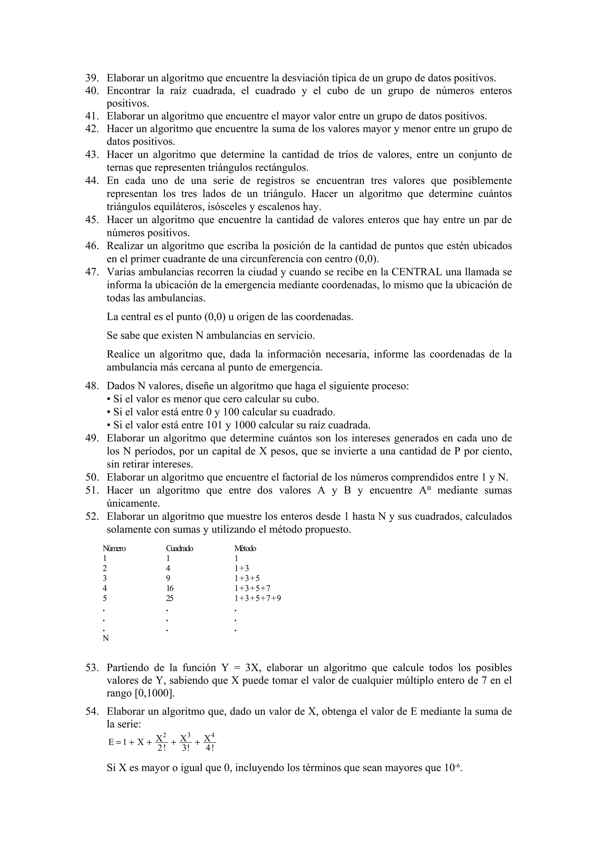 39. Elaborar un algoritmo que encuentre la desviación típica de un grupo de datos positivos.
40. Encontrar la raíz cuadrada, el cuadrado y el cubo de un grupo de números enteros
positivos.
41. Elaborar un algoritmo que encuentre el mayor valor entre un grupo de datos positivos.
42. Hacer un algoritmo que encuentre la suma de los valores mayor y menor entre un grupo de
datos positivos.
43. Hacer un algoritmo que determine la cantidad de tríos de valores, entre un conjunto de
ternas que representen triángulos rectángulos.
44. En cada uno de una serie de registros se encuentran tres valores que posiblemente
representan los tres lados de un triángulo. Hacer un algoritmo que determine cuántos
triángulos equiláteros, isósceles y escalenos hay.
45. Hacer un algoritmo que encuentre la cantidad de valores enteros que hay entre un par de
números positivos.
46. Realizar un algoritmo que escriba la posición de la cantidad de puntos que estén ubicados
en el primer cuadrante de una circunferencia con centro (0,0).
47. Varias ambulancias recorren la ciudad y cuando se recibe en la CENTRAL una llamada se
informa la ubicación de la emergencia mediante coordenadas, lo mismo que la ubicación de
todas las ambulancias.
La central es el punto (0,0) u origen de las coordenadas.
Se sabe que existen N ambulancias en servicio.
Realice un algoritmo que, dada la información necesaria, informe las coordenadas de la
ambulancia más cercana al punto de emergencia.
48. Dados N valores, diseñe un algoritmo que haga el siguiente proceso:
• Si el valor es menor que cero calcular su cubo.
• Si el valor está entre 0 y 100 calcular su cuadrado.
• Si el valor está entre 101 y 1000 calcular su raíz cuadrada.
49. Elaborar un algoritmo que determine cuántos son los intereses generados en cada uno de
los N períodos, por un capital de X pesos, que se invierte a una cantidad de P por ciento,
sin retirar intereses.
50. Elaborar un algoritmo que encuentre el factorial de los números comprendidos entre 1 y N.
51. Hacer un algoritmo que entre dos valores A y B y encuentre AB mediante sumas
únicamente.
52. Elaborar un algoritmo que muestre los enteros desde 1 hasta N y sus cuadrados, calculados
solamente con sumas y utilizando el método propuesto.
Número
1
2
3
4
5
.
.
.
N

Cuadrado
1
4
9
16
25
.
.
.

Método
1
1 +3
1 +3 +5
1 +3 +5+7
1 +3 +5+7 +9
.
.
.

53. Partiendo de la función Y = 3X, elaborar un algoritmo que calcule todos los posibles
valores de Y, sabiendo que X puede tomar el valor de cualquier múltiplo entero de 7 en el
rango [0,1000].
54. Elaborar un algoritmo que, dado un valor de X, obtenga el valor de E mediante la suma de
la serie:
2
3
4
E =1 + X + X + X + X
2!
3!
4!

Si X es mayor o igual que 0, incluyendo los términos que sean mayores que 10-6.

 