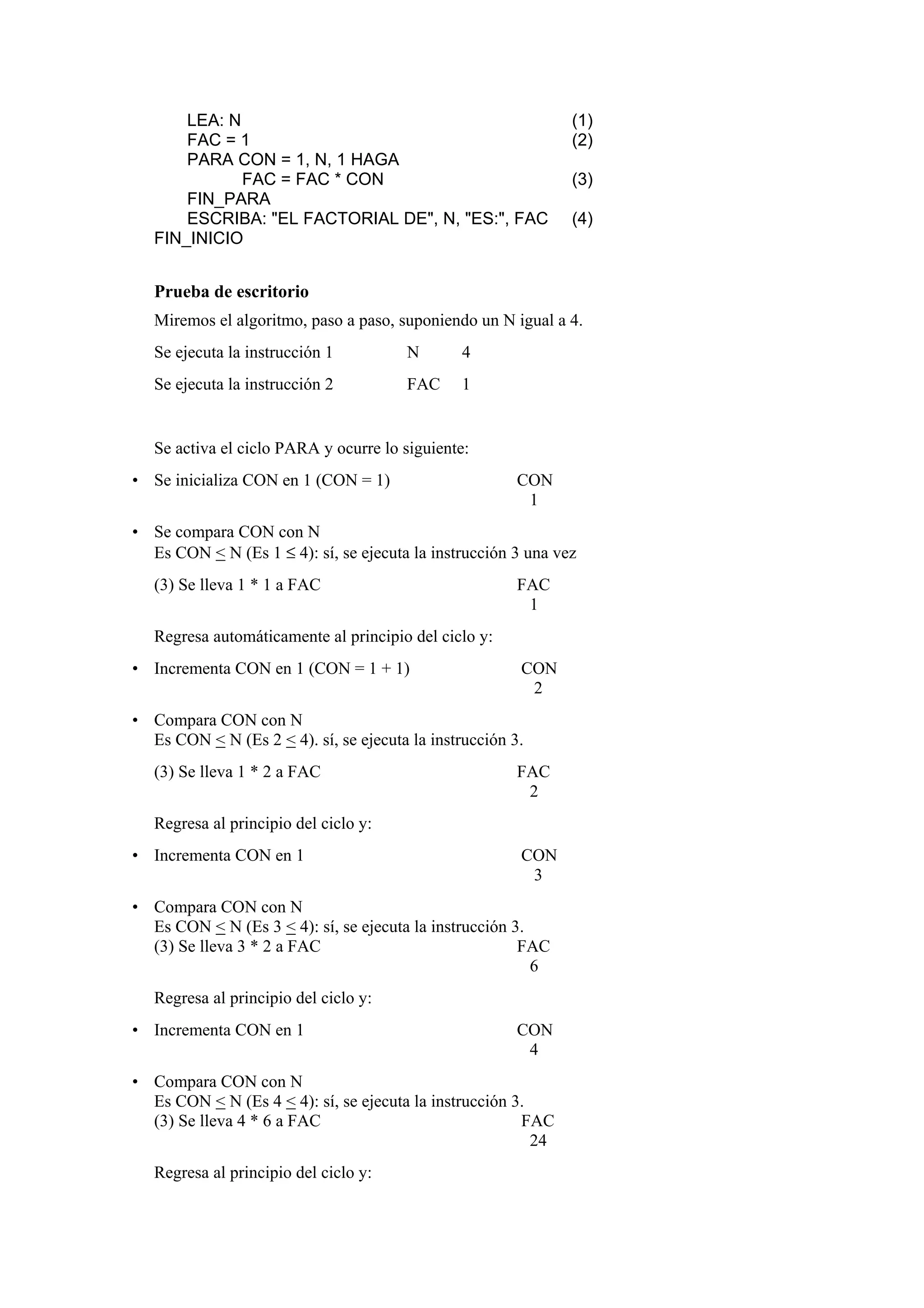 LEA: N
FAC = 1
PARA CON = 1, N, 1 HAGA
FAC = FAC * CON
FIN_PARA
ESCRIBA: "EL FACTORIAL DE", N, "ES:", FAC
FIN_INICIO

(1)
(2)
(3)
(4)

Prueba de escritorio
Miremos el algoritmo, paso a paso, suponiendo un N igual a 4.
Se ejecuta la instrucción 1

N

4

Se ejecuta la instrucción 2

FAC

1

Se activa el ciclo PARA y ocurre lo siguiente:
• Se inicializa CON en 1 (CON = 1)

CON
1

• Se compara CON con N
Es CON < N (Es 1 ≤ 4): sí, se ejecuta la instrucción 3 una vez
(3) Se lleva 1 * 1 a FAC

FAC
1

Regresa automáticamente al principio del ciclo y:
• Incrementa CON en 1 (CON = 1 + 1)

CON
2

• Compara CON con N
Es CON < N (Es 2 < 4). sí, se ejecuta la instrucción 3.
(3) Se lleva 1 * 2 a FAC

FAC
2

Regresa al principio del ciclo y:
• Incrementa CON en 1

CON
3

• Compara CON con N
Es CON < N (Es 3 < 4): sí, se ejecuta la instrucción 3.
(3) Se lleva 3 * 2 a FAC
FAC
6
Regresa al principio del ciclo y:
• Incrementa CON en 1

CON
4

• Compara CON con N
Es CON < N (Es 4 < 4): sí, se ejecuta la instrucción 3.
(3) Se lleva 4 * 6 a FAC
FAC
24
Regresa al principio del ciclo y:

 