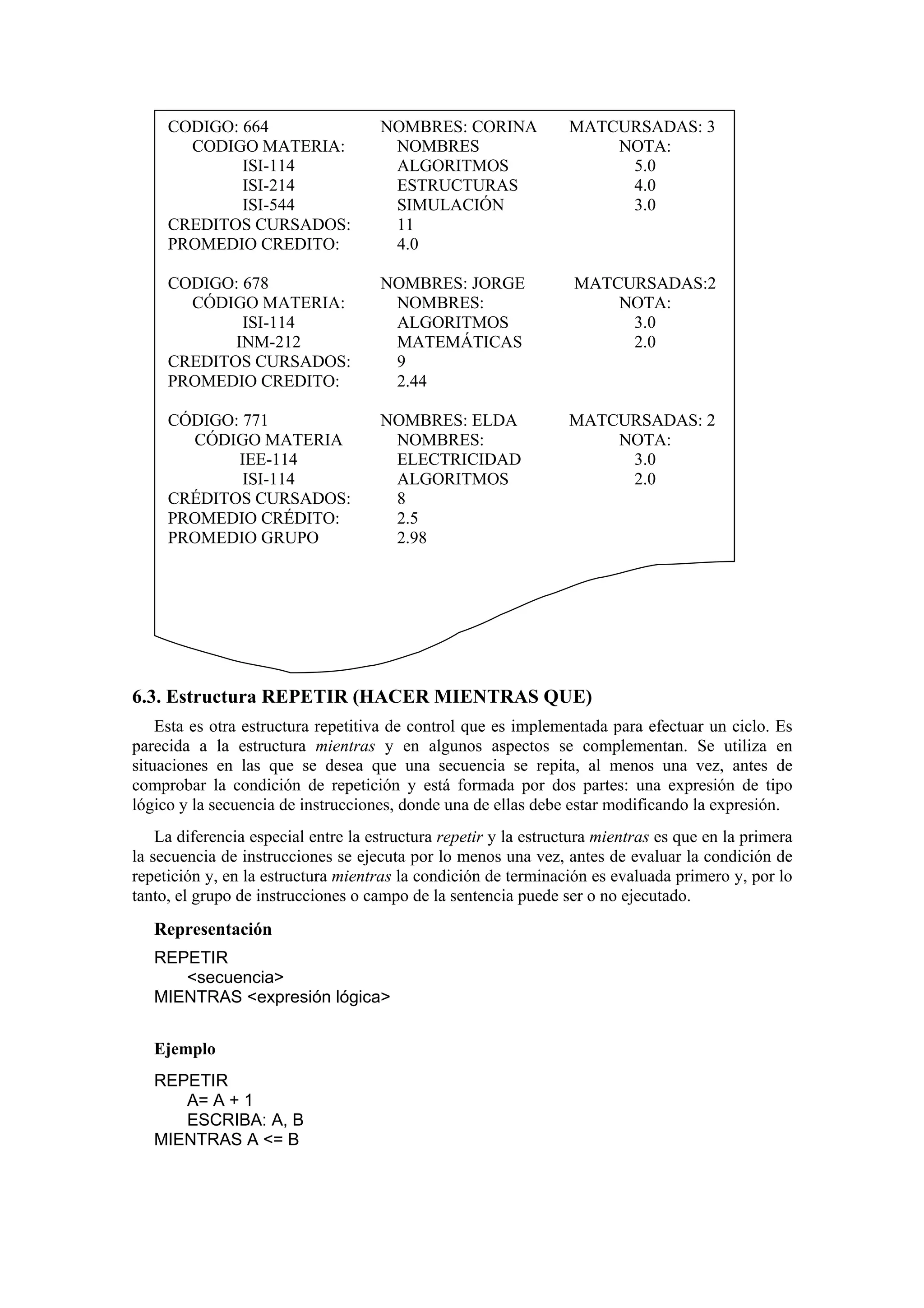 CODIGO: 664
CODIGO MATERIA:
ISI-114
ISI-214
ISI-544
CREDITOS CURSADOS:
PROMEDIO CREDITO:

NOMBRES: CORINA
NOMBRES
ALGORITMOS
ESTRUCTURAS
SIMULACIÓN
11
4.0

MATCURSADAS: 3
NOTA:
5.0
4.0
3.0

CODIGO: 678
CÓDIGO MATERIA:
ISI-114
INM-212
CREDITOS CURSADOS:
PROMEDIO CREDITO:

NOMBRES: JORGE
NOMBRES:
ALGORITMOS
MATEMÁTICAS
9
2.44

MATCURSADAS:2
NOTA:
3.0
2.0

CÓDIGO: 771
CÓDIGO MATERIA
IEE-114
ISI-114
CRÉDITOS CURSADOS:
PROMEDIO CRÉDITO:
PROMEDIO GRUPO

NOMBRES: ELDA
NOMBRES:
ELECTRICIDAD
ALGORITMOS
8
2.5
2.98

MATCURSADAS: 2
NOTA:
3.0
2.0

6.3. Estructura REPETIR (HACER MIENTRAS QUE)
Esta es otra estructura repetitiva de control que es implementada para efectuar un ciclo. Es
parecida a la estructura mientras y en algunos aspectos se complementan. Se utiliza en
situaciones en las que se desea que una secuencia se repita, al menos una vez, antes de
comprobar la condición de repetición y está formada por dos partes: una expresión de tipo
lógico y la secuencia de instrucciones, donde una de ellas debe estar modificando la expresión.
La diferencia especial entre la estructura repetir y la estructura mientras es que en la primera
la secuencia de instrucciones se ejecuta por lo menos una vez, antes de evaluar la condición de
repetición y, en la estructura mientras la condición de terminación es evaluada primero y, por lo
tanto, el grupo de instrucciones o campo de la sentencia puede ser o no ejecutado.

Representación
REPETIR
<secuencia>
MIENTRAS <expresión lógica>
Ejemplo
REPETIR
A= A + 1
ESCRIBA: A, B
MIENTRAS A <= B

 
