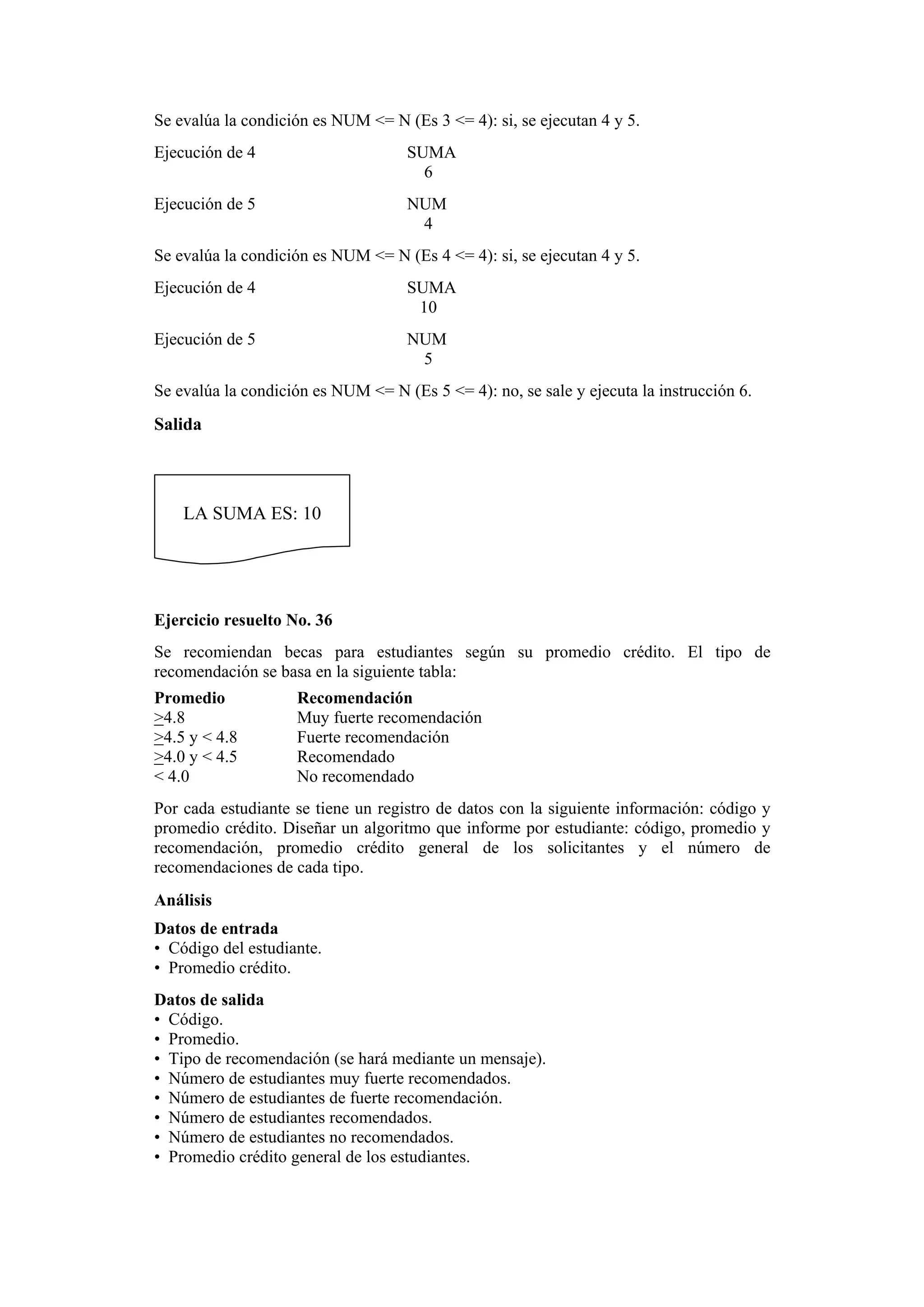Se evalúa la condición es NUM <= N (Es 3 <= 4): si, se ejecutan 4 y 5.
Ejecución de 4

SUMA
6

Ejecución de 5

NUM
4

Se evalúa la condición es NUM <= N (Es 4 <= 4): si, se ejecutan 4 y 5.
Ejecución de 4

SUMA
10

Ejecución de 5

NUM
5

Se evalúa la condición es NUM <= N (Es 5 <= 4): no, se sale y ejecuta la instrucción 6.

Salida

LA SUMA ES: 10

Ejercicio resuelto No. 36
Se recomiendan becas para estudiantes según su promedio crédito. El tipo de
recomendación se basa en la siguiente tabla:
Promedio
>4.8
>4.5 y < 4.8
>4.0 y < 4.5
< 4.0

Recomendación
Muy fuerte recomendación
Fuerte recomendación
Recomendado
No recomendado

Por cada estudiante se tiene un registro de datos con la siguiente información: código y
promedio crédito. Diseñar un algoritmo que informe por estudiante: código, promedio y
recomendación, promedio crédito general de los solicitantes y el número de
recomendaciones de cada tipo.
Análisis
Datos de entrada
• Código del estudiante.
• Promedio crédito.
Datos de salida
• Código.
• Promedio.
• Tipo de recomendación (se hará mediante un mensaje).
• Número de estudiantes muy fuerte recomendados.
• Número de estudiantes de fuerte recomendación.
• Número de estudiantes recomendados.
• Número de estudiantes no recomendados.
• Promedio crédito general de los estudiantes.

 