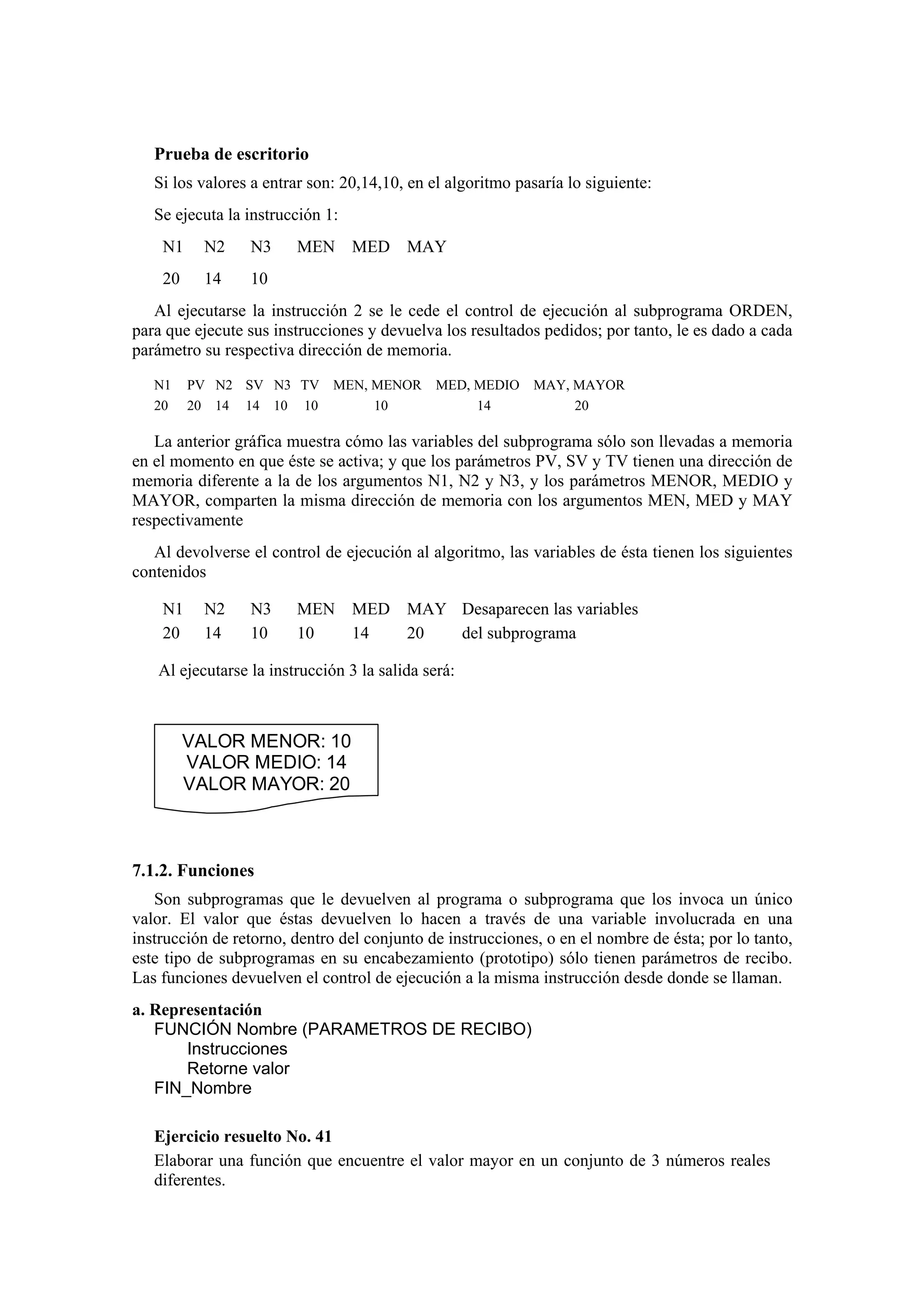 Prueba de escritorio
Si los valores a entrar son: 20,14,10, en el algoritmo pasaría lo siguiente:
Se ejecuta la instrucción 1:
N1

N2

N3

20

14

MEN MED MAY

10

Al ejecutarse la instrucción 2 se le cede el control de ejecución al subprograma ORDEN,
para que ejecute sus instrucciones y devuelva los resultados pedidos; por tanto, le es dado a cada
parámetro su respectiva dirección de memoria.
N1
20

PV N2 SV N3 TV MEN, MENOR
20 14 14 10 10
10

MED, MEDIO
14

MAY, MAYOR
20

La anterior gráfica muestra cómo las variables del subprograma sólo son llevadas a memoria
en el momento en que éste se activa; y que los parámetros PV, SV y TV tienen una dirección de
memoria diferente a la de los argumentos N1, N2 y N3, y los parámetros MENOR, MEDIO y
MAYOR, comparten la misma dirección de memoria con los argumentos MEN, MED y MAY
respectivamente
Al devolverse el control de ejecución al algoritmo, las variables de ésta tienen los siguientes
contenidos
N1
20

N2
14

N3
10

MEN MED MAY Desaparecen las variables
10
14
20
del subprograma

Al ejecutarse la instrucción 3 la salida será:

VALOR MENOR: 10
VALOR MEDIO: 14
VALOR MAYOR: 20

7.1.2. Funciones
Son subprogramas que le devuelven al programa o subprograma que los invoca un único
valor. El valor que éstas devuelven lo hacen a través de una variable involucrada en una
instrucción de retorno, dentro del conjunto de instrucciones, o en el nombre de ésta; por lo tanto,
este tipo de subprogramas en su encabezamiento (prototipo) sólo tienen parámetros de recibo.
Las funciones devuelven el control de ejecución a la misma instrucción desde donde se llaman.
a. Representación
FUNCIÓN Nombre (PARAMETROS DE RECIBO)
Instrucciones
Retorne valor
FIN_Nombre
Ejercicio resuelto No. 41
Elaborar una función que encuentre el valor mayor en un conjunto de 3 números reales
diferentes.

 