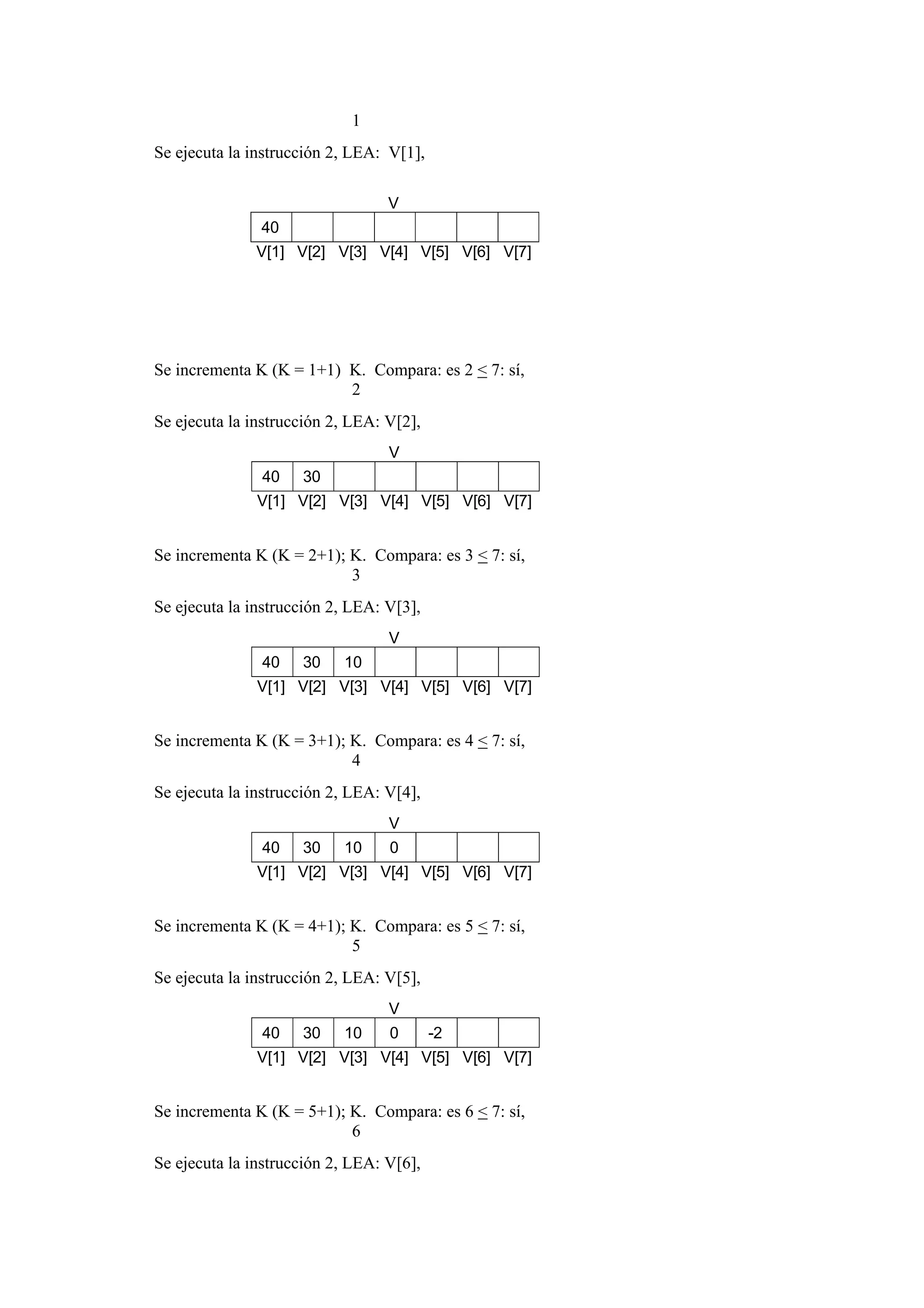 1
Se ejecuta la instrucción 2, LEA: V[1],
V
40
V[1] V[2] V[3] V[4] V[5] V[6] V[7]

Se incrementa K (K = 1+1) K. Compara: es 2 < 7: sí,
2
Se ejecuta la instrucción 2, LEA: V[2],
V
40

30

V[1] V[2] V[3] V[4] V[5] V[6] V[7]

Se incrementa K (K = 2+1); K. Compara: es 3 < 7: sí,
3
Se ejecuta la instrucción 2, LEA: V[3],
V
40

30

10

V[1] V[2] V[3] V[4] V[5] V[6] V[7]

Se incrementa K (K = 3+1); K. Compara: es 4 < 7: sí,
4
Se ejecuta la instrucción 2, LEA: V[4],
V
40

30

10

0

V[1] V[2] V[3] V[4] V[5] V[6] V[7]

Se incrementa K (K = 4+1); K. Compara: es 5 < 7: sí,
5
Se ejecuta la instrucción 2, LEA: V[5],
V
40

30

10

0

-2

V[1] V[2] V[3] V[4] V[5] V[6] V[7]

Se incrementa K (K = 5+1); K. Compara: es 6 < 7: sí,
6
Se ejecuta la instrucción 2, LEA: V[6],

 