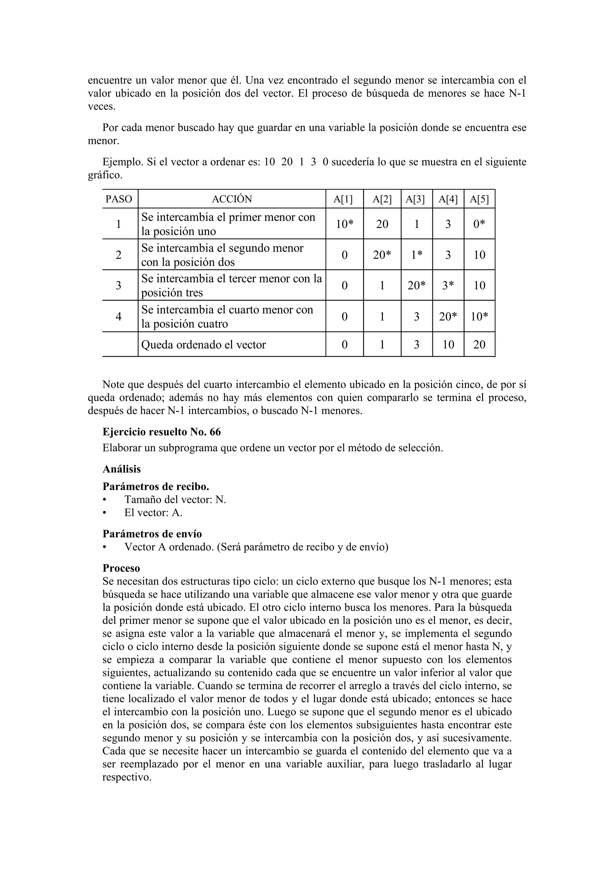 encuentre un valor menor que él. Una vez encontrado el segundo menor se intercambia con el
valor ubicado en la posición dos del vector. El proceso de búsqueda de menores se hace N-1
veces.
Por cada menor buscado hay que guardar en una variable la posición donde se encuentra ese
menor.
Ejemplo. Si el vector a ordenar es: 10 20 1 3 0 sucedería lo que se muestra en el siguiente
gráfico.
PASO

1
2
3
4

ACCIÓN

Se intercambia el primer menor con
la posición uno
Se intercambia el segundo menor
con la posición dos
Se intercambia el tercer menor con la
posición tres
Se intercambia el cuarto menor con
la posición cuatro
Queda ordenado el vector

A[1]

A[2]

A[3]

A[4]

A[5]

10*

20

1

3

0*

0

20*

1*

3

10

0

1

20*

3*

10

0

1

3

20*

10*

0

1

3

10

20

Note que después del cuarto intercambio el elemento ubicado en la posición cinco, de por sí
queda ordenado; además no hay más elementos con quien compararlo se termina el proceso,
después de hacer N-1 intercambios, o buscado N-1 menores.
Ejercicio resuelto No. 66
Elaborar un subprograma que ordene un vector por el método de selección.
Análisis
Parámetros de recibo.
•
Tamaño del vector: N.
•
El vector: A.
Parámetros de envío
•
Vector A ordenado. (Será parámetro de recibo y de envío)
Proceso
Se necesitan dos estructuras tipo ciclo: un ciclo externo que busque los N-1 menores; esta
búsqueda se hace utilizando una variable que almacene ese valor menor y otra que guarde
la posición donde está ubicado. El otro ciclo interno busca los menores. Para la búsqueda
del primer menor se supone que el valor ubicado en la posición uno es el menor, es decir,
se asigna este valor a la variable que almacenará el menor y, se implementa el segundo
ciclo o ciclo interno desde la posición siguiente donde se supone está el menor hasta N, y
se empieza a comparar la variable que contiene el menor supuesto con los elementos
siguientes, actualizando su contenido cada que se encuentre un valor inferior al valor que
contiene la variable. Cuando se termina de recorrer el arreglo a través del ciclo interno, se
tiene localizado el valor menor de todos y el lugar donde está ubicado; entonces se hace
el intercambio con la posición uno. Luego se supone que el segundo menor es el ubicado
en la posición dos, se compara éste con los elementos subsiguientes hasta encontrar este
segundo menor y su posición y se intercambia con la posición dos, y así sucesivamente.
Cada que se necesite hacer un intercambio se guarda el contenido del elemento que va a
ser reemplazado por el menor en una variable auxiliar, para luego trasladarlo al lugar
respectivo.

 