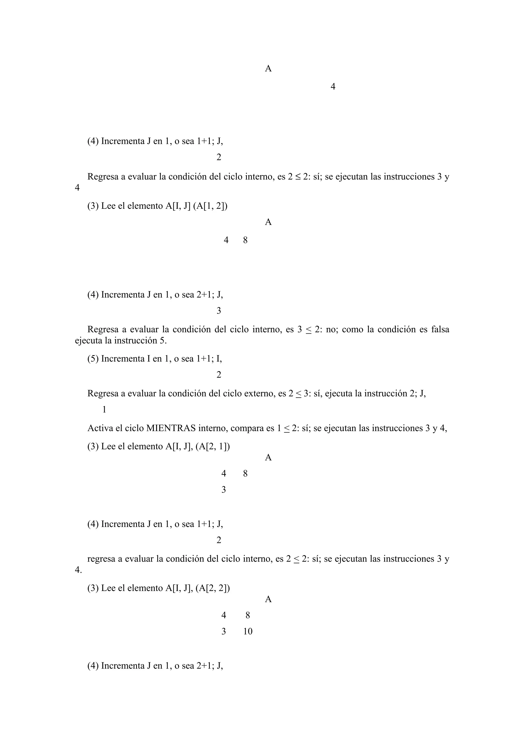 A
4

(4) Incrementa J en 1, o sea 1+1; J,
2
Regresa a evaluar la condición del ciclo interno, es 2 ≤ 2: sí; se ejecutan las instrucciones 3 y
4
(3) Lee el elemento A[I, J] (A[1, 2])
A
4

8

(4) Incrementa J en 1, o sea 2+1; J,
3
Regresa a evaluar la condición del ciclo interno, es 3 < 2: no; como la condición es falsa
ejecuta la instrucción 5.
(5) Incrementa I en 1, o sea 1+1; I,
2
Regresa a evaluar la condición del ciclo externo, es 2 < 3: sí, ejecuta la instrucción 2; J,
1
Activa el ciclo MIENTRAS interno, compara es 1 < 2: sí; se ejecutan las instrucciones 3 y 4,
(3) Lee el elemento A[I, J], (A[2, 1])
A
4

8

3

(4) Incrementa J en 1, o sea 1+1; J,
2
regresa a evaluar la condición del ciclo interno, es 2 < 2: sí; se ejecutan las instrucciones 3 y
4.
(3) Lee el elemento A[I, J], (A[2, 2])
A
4

8

3

10

(4) Incrementa J en 1, o sea 2+1; J,

 