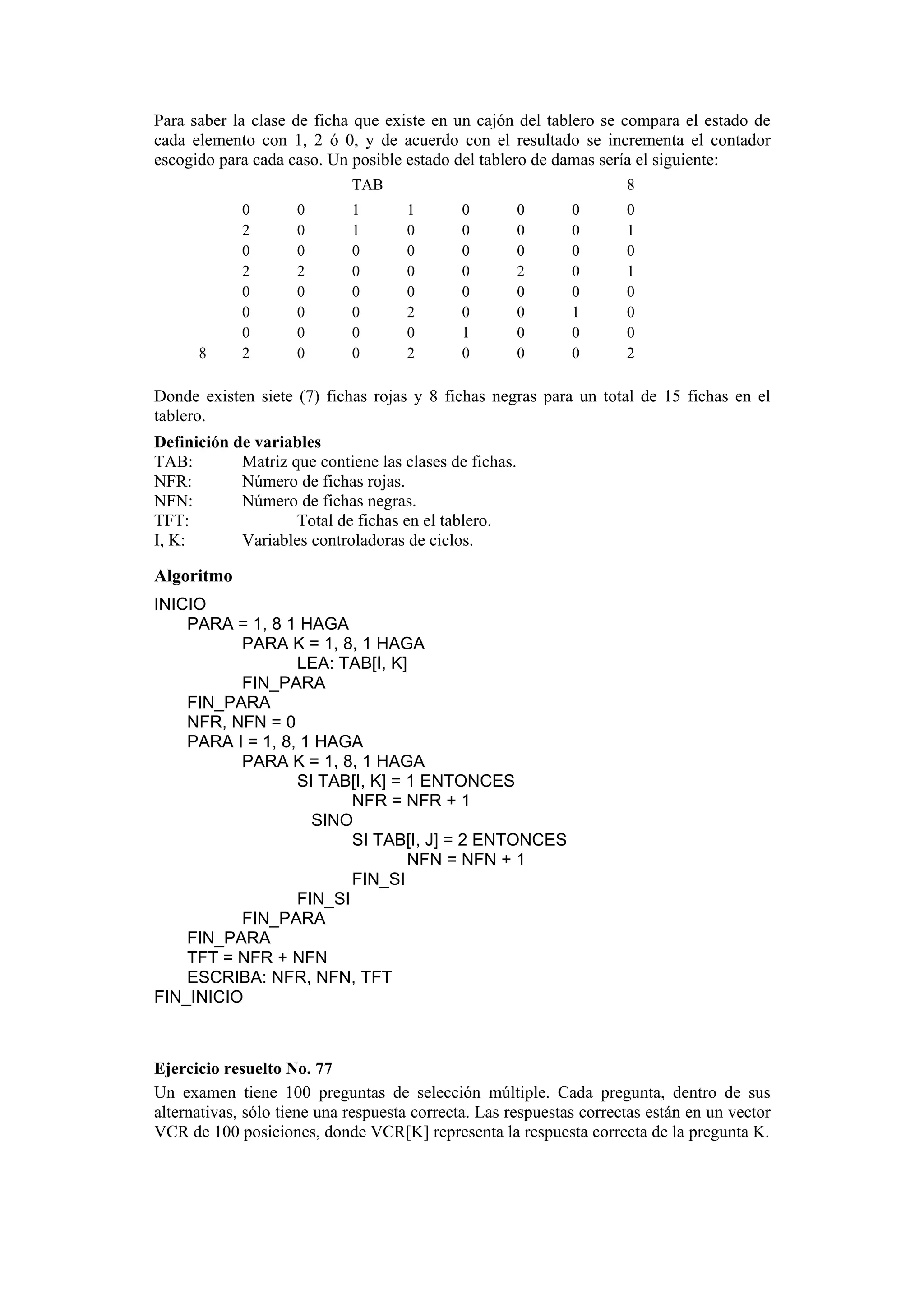 Para saber la clase de ficha que existe en un cajón del tablero se compara el estado de
cada elemento con 1, 2 ó 0, y de acuerdo con el resultado se incrementa el contador
escogido para cada caso. Un posible estado del tablero de damas sería el siguiente:
TAB

8

0
2
0
2
0
0
0
2

0
0
0
2
0
0
0
0

1
1
0
0
0
0
0
0

8
1
0
0
0
0
2
0
2

0
0
0
0
0
0
1
0

0
0
0
2
0
0
0
0

0
0
0
0
0
1
0
0

0
1
0
1
0
0
0
2

Donde existen siete (7) fichas rojas y 8 fichas negras para un total de 15 fichas en el
tablero.
Definición de variables
TAB:
Matriz que contiene las clases de fichas.
NFR:
Número de fichas rojas.
NFN:
Número de fichas negras.
TFT:
Total de fichas en el tablero.
I, K:
Variables controladoras de ciclos.

Algoritmo
INICIO
PARA = 1, 8 1 HAGA
PARA K = 1, 8, 1 HAGA
LEA: TAB[I, K]
FIN_PARA
FIN_PARA
NFR, NFN = 0
PARA I = 1, 8, 1 HAGA
PARA K = 1, 8, 1 HAGA
SI TAB[I, K] = 1 ENTONCES
NFR = NFR + 1
SINO
SI TAB[I, J] = 2 ENTONCES
NFN = NFN + 1
FIN_SI
FIN_SI
FIN_PARA
FIN_PARA
TFT = NFR + NFN
ESCRIBA: NFR, NFN, TFT
FIN_INICIO

Ejercicio resuelto No. 77
Un examen tiene 100 preguntas de selección múltiple. Cada pregunta, dentro de sus
alternativas, sólo tiene una respuesta correcta. Las respuestas correctas están en un vector
VCR de 100 posiciones, donde VCR[K] representa la respuesta correcta de la pregunta K.

 