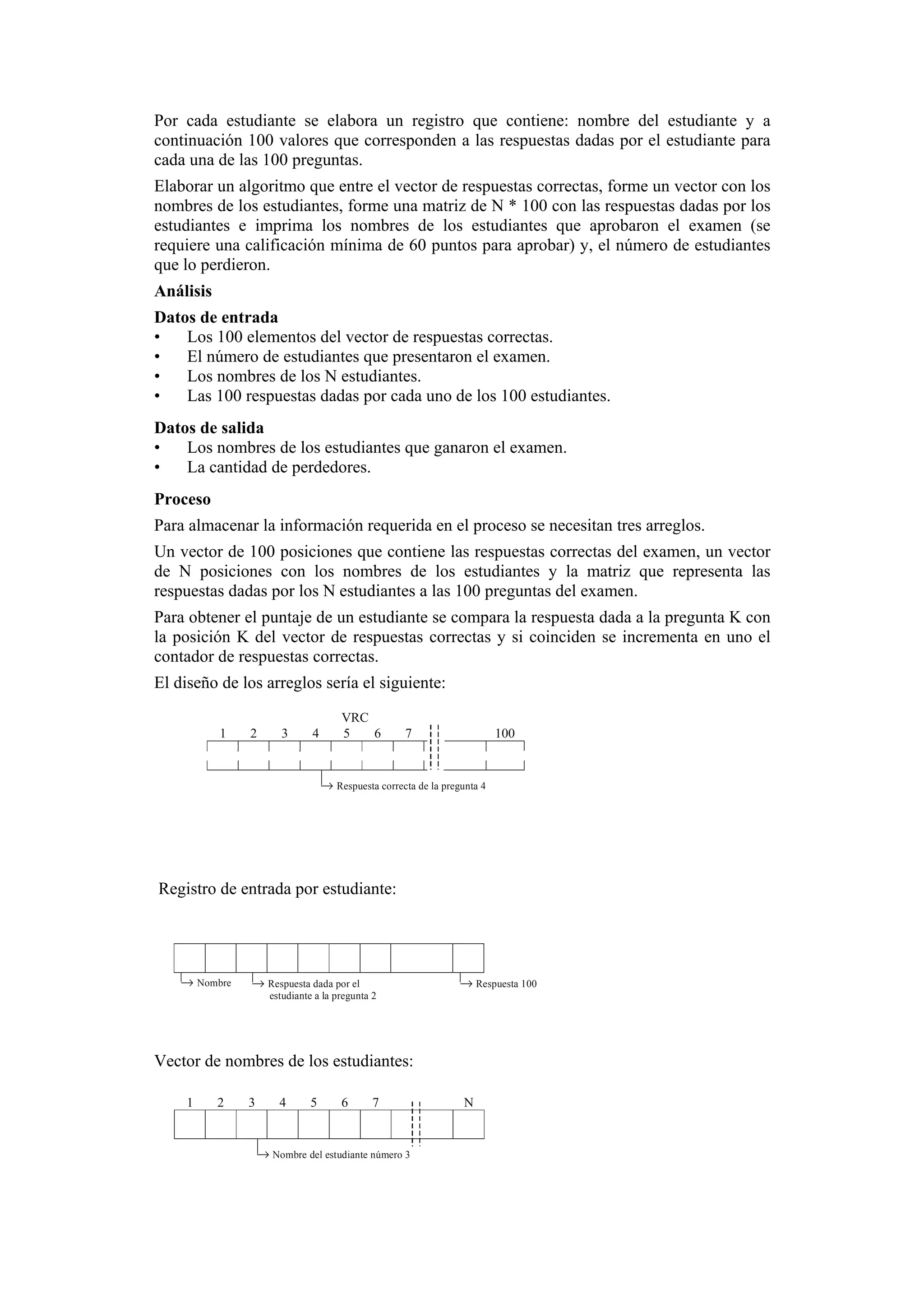 Por cada estudiante se elabora un registro que contiene: nombre del estudiante y a
continuación 100 valores que corresponden a las respuestas dadas por el estudiante para
cada una de las 100 preguntas.
Elaborar un algoritmo que entre el vector de respuestas correctas, forme un vector con los
nombres de los estudiantes, forme una matriz de N * 100 con las respuestas dadas por los
estudiantes e imprima los nombres de los estudiantes que aprobaron el examen (se
requiere una calificación mínima de 60 puntos para aprobar) y, el número de estudiantes
que lo perdieron.
Análisis
Datos de entrada
•
Los 100 elementos del vector de respuestas correctas.
•
El número de estudiantes que presentaron el examen.
•
Los nombres de los N estudiantes.
•
Las 100 respuestas dadas por cada uno de los 100 estudiantes.
Datos de salida
•
Los nombres de los estudiantes que ganaron el examen.
•
La cantidad de perdedores.
Proceso
Para almacenar la información requerida en el proceso se necesitan tres arreglos.
Un vector de 100 posiciones que contiene las respuestas correctas del examen, un vector
de N posiciones con los nombres de los estudiantes y la matriz que representa las
respuestas dadas por los N estudiantes a las 100 preguntas del examen.
Para obtener el puntaje de un estudiante se compara la respuesta dada a la pregunta K con
la posición K del vector de respuestas correctas y si coinciden se incrementa en uno el
contador de respuestas correctas.
El diseño de los arreglos sería el siguiente:
1

2

3

4

VRC
5
6

7

100

→ Respuesta correcta de la pregunta 4

Registro de entrada por estudiante:

→ Nombre

→ Respuesta dada por el

→ Respuesta 100

estudiante a la pregunta 2

Vector de nombres de los estudiantes:
1

2

3

4

5

6

7

→ Nombre del estudiante número 3

N

 