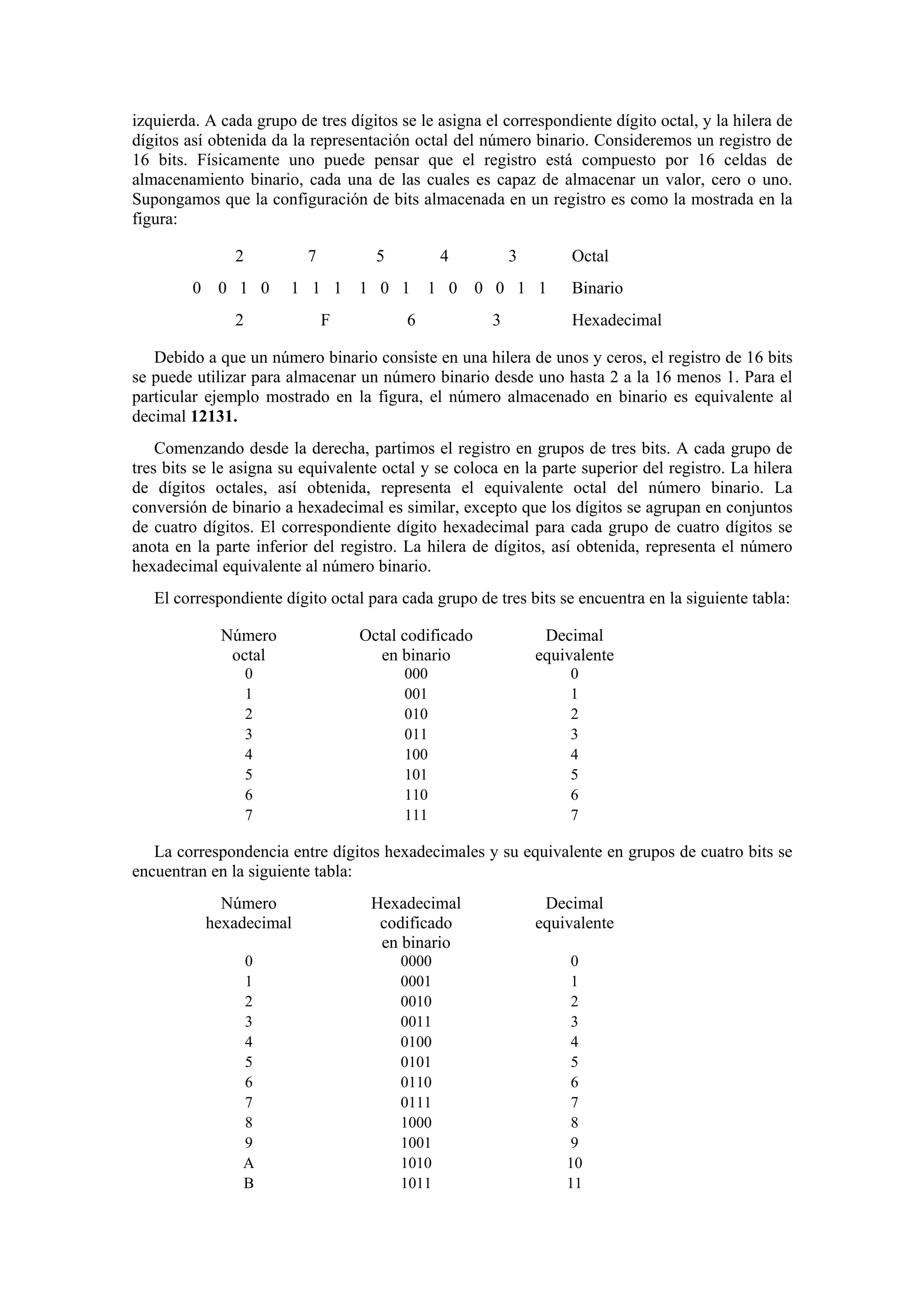 izquierda. A cada grupo de tres dígitos se le asigna el correspondiente dígito octal, y la hilera de
dígitos así obtenida da la representación octal del número binario. Consideremos un registro de
16 bits. Físicamente uno puede pensar que el registro está compuesto por 16 celdas de
almacenamiento binario, cada una de las cuales es capaz de almacenar un valor, cero o uno.
Supongamos que la configuración de bits almacenada en un registro es como la mostrada en la
figura:
2
0

7

5

4

3

0 1 0

1 1 1

1 0 1

1 0

0 0 1 1

2

F

6

3

Octal
Binario
Hexadecimal

Debido a que un número binario consiste en una hilera de unos y ceros, el registro de 16 bits
se puede utilizar para almacenar un número binario desde uno hasta 2 a la 16 menos 1. Para el
particular ejemplo mostrado en la figura, el número almacenado en binario es equivalente al
decimal 12131.
Comenzando desde la derecha, partimos el registro en grupos de tres bits. A cada grupo de
tres bits se le asigna su equivalente octal y se coloca en la parte superior del registro. La hilera
de dígitos octales, así obtenida, representa el equivalente octal del número binario. La
conversión de binario a hexadecimal es similar, excepto que los dígitos se agrupan en conjuntos
de cuatro dígitos. El correspondiente dígito hexadecimal para cada grupo de cuatro dígitos se
anota en la parte inferior del registro. La hilera de dígitos, así obtenida, representa el número
hexadecimal equivalente al número binario.
El correspondiente dígito octal para cada grupo de tres bits se encuentra en la siguiente tabla:
Número
octal

Octal codificado
en binario

Decimal
equivalente

0
1
2
3
4
5
6
7

000
001
010
011
100
101
110
111

0
1
2
3
4
5
6
7

La correspondencia entre dígitos hexadecimales y su equivalente en grupos de cuatro bits se
encuentran en la siguiente tabla:
Número
hexadecimal

Hexadecimal
codificado
en binario

Decimal
equivalente

0
1
2
3
4
5
6
7
8
9
A
B

0000
0001
0010
0011
0100
0101
0110
0111
1000
1001
1010
1011

0
1
2
3
4
5
6
7
8
9
10
11

 