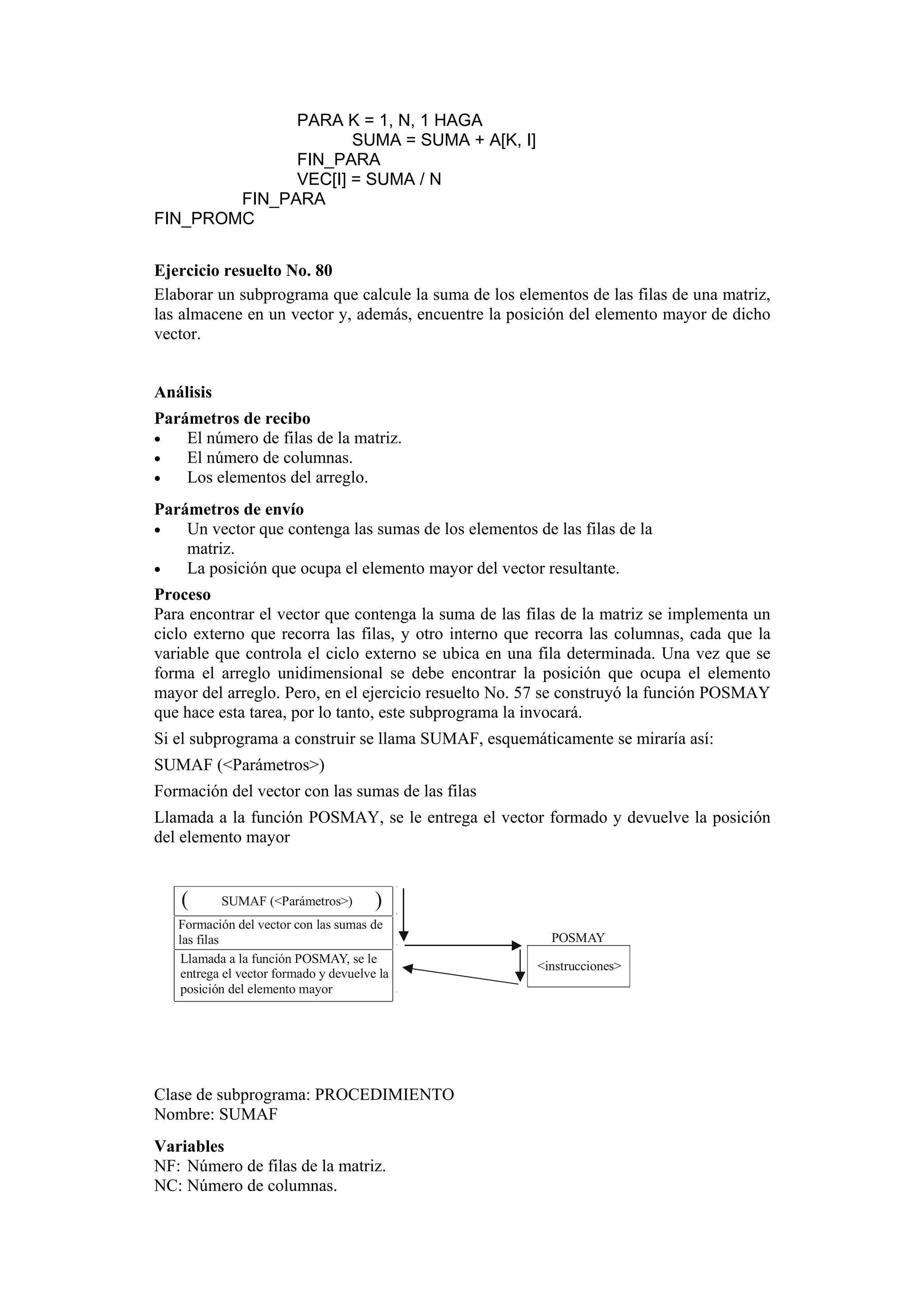 PARA K = 1, N, 1 HAGA
SUMA = SUMA + A[K, I]
FIN_PARA
VEC[I] = SUMA / N
FIN_PARA
FIN_PROMC
Ejercicio resuelto No. 80
Elaborar un subprograma que calcule la suma de los elementos de las filas de una matriz,
las almacene en un vector y, además, encuentre la posición del elemento mayor de dicho
vector.

Análisis
Parámetros de recibo
•
El número de filas de la matriz.
•
El número de columnas.
•
Los elementos del arreglo.
Parámetros de envío
•
Un vector que contenga las sumas de los elementos de las filas de la
matriz.
•
La posición que ocupa el elemento mayor del vector resultante.
Proceso
Para encontrar el vector que contenga la suma de las filas de la matriz se implementa un
ciclo externo que recorra las filas, y otro interno que recorra las columnas, cada que la
variable que controla el ciclo externo se ubica en una fila determinada. Una vez que se
forma el arreglo unidimensional se debe encontrar la posición que ocupa el elemento
mayor del arreglo. Pero, en el ejercicio resuelto No. 57 se construyó la función POSMAY
que hace esta tarea, por lo tanto, este subprograma la invocará.
Si el subprograma a construir se llama SUMAF, esquemáticamente se miraría así:
SUMAF (<Parámetros>)
Formación del vector con las sumas de las filas
Llamada a la función POSMAY, se le entrega el vector formado y devuelve la posición
del elemento mayor

(

SUMAF (<Parámetros>)

)

Formación del vector con las sumas de
las filas
Llamada a la función POSMAY, se le
entrega el vector formado y devuelve la
posición del elemento mayor

Clase de subprograma: PROCEDIMIENTO
Nombre: SUMAF
Variables
NF: Número de filas de la matriz.
NC: Número de columnas.

POSMAY
<instrucciones>

 