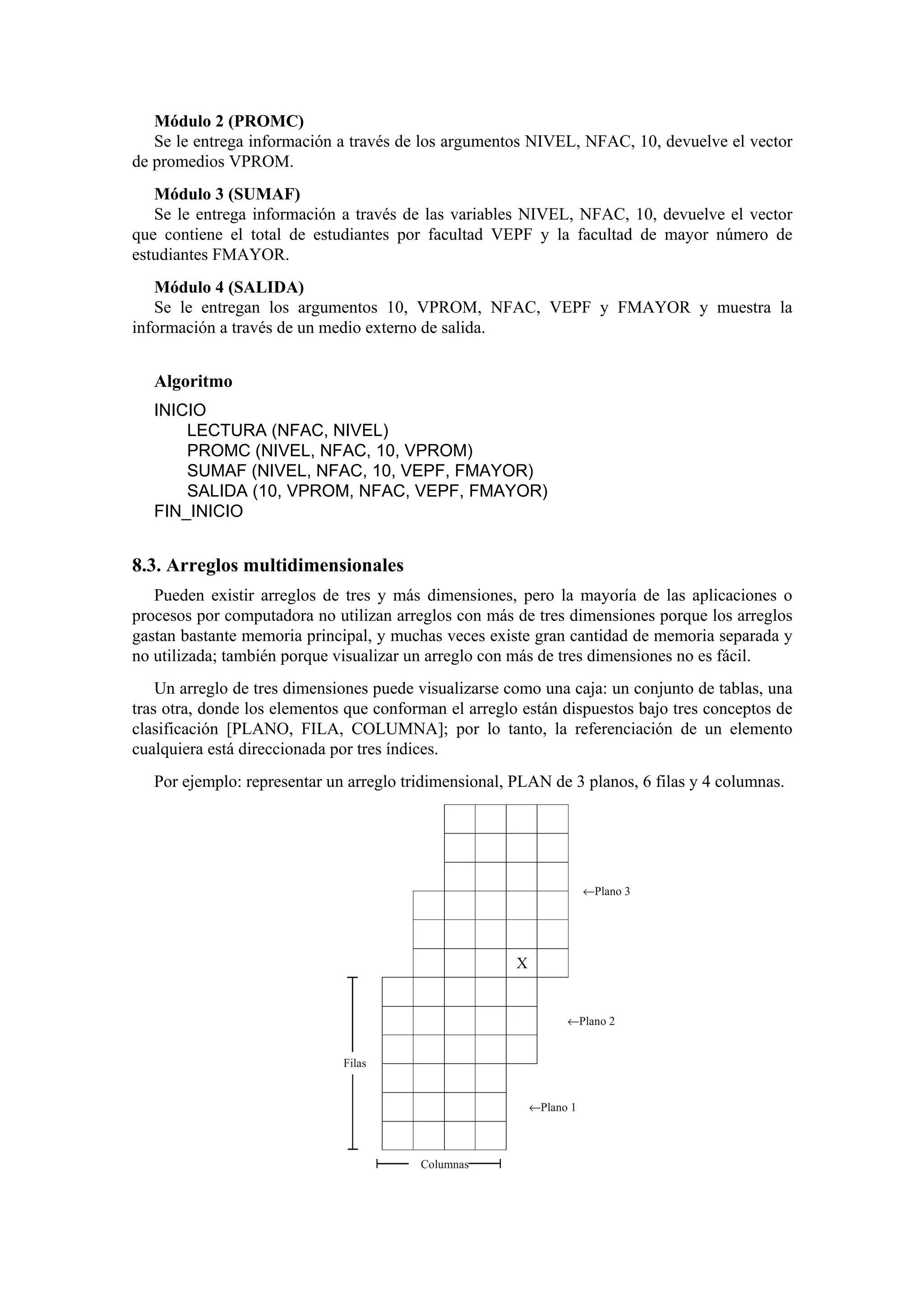 Módulo 2 (PROMC)
Se le entrega información a través de los argumentos NIVEL, NFAC, 10, devuelve el vector
de promedios VPROM.
Módulo 3 (SUMAF)
Se le entrega información a través de las variables NIVEL, NFAC, 10, devuelve el vector
que contiene el total de estudiantes por facultad VEPF y la facultad de mayor número de
estudiantes FMAYOR.
Módulo 4 (SALIDA)
Se le entregan los argumentos 10, VPROM, NFAC, VEPF y FMAYOR y muestra la
información a través de un medio externo de salida.

Algoritmo
INICIO
LECTURA (NFAC, NIVEL)
PROMC (NIVEL, NFAC, 10, VPROM)
SUMAF (NIVEL, NFAC, 10, VEPF, FMAYOR)
SALIDA (10, VPROM, NFAC, VEPF, FMAYOR)
FIN_INICIO

8.3. Arreglos multidimensionales
Pueden existir arreglos de tres y más dimensiones, pero la mayoría de las aplicaciones o
procesos por computadora no utilizan arreglos con más de tres dimensiones porque los arreglos
gastan bastante memoria principal, y muchas veces existe gran cantidad de memoria separada y
no utilizada; también porque visualizar un arreglo con más de tres dimensiones no es fácil.
Un arreglo de tres dimensiones puede visualizarse como una caja: un conjunto de tablas, una
tras otra, donde los elementos que conforman el arreglo están dispuestos bajo tres conceptos de
clasificación [PLANO, FILA, COLUMNA]; por lo tanto, la referenciación de un elemento
cualquiera está direccionada por tres índices.
Por ejemplo: representar un arreglo tridimensional, PLAN de 3 planos, 6 filas y 4 columnas.

←Plano 3

X

←Plano 2
Filas
←Plano 1

Columnas

 