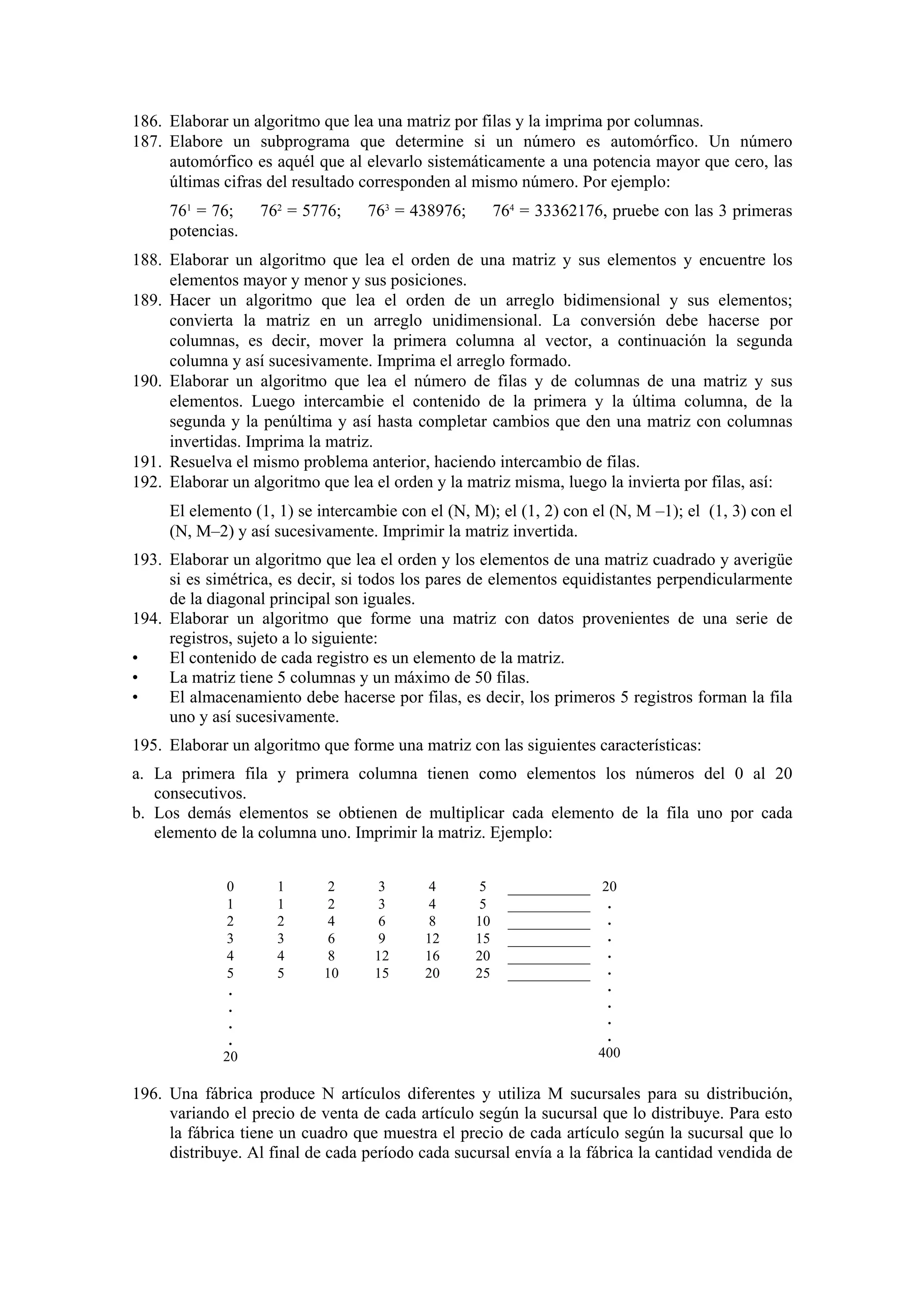 186. Elaborar un algoritmo que lea una matriz por filas y la imprima por columnas.
187. Elabore un subprograma que determine si un número es automórfico. Un número
automórfico es aquél que al elevarlo sistemáticamente a una potencia mayor que cero, las
últimas cifras del resultado corresponden al mismo número. Por ejemplo:
761 = 76;
potencias.

762 = 5776;

763 = 438976;

764 = 33362176, pruebe con las 3 primeras

188. Elaborar un algoritmo que lea el orden de una matriz y sus elementos y encuentre los
elementos mayor y menor y sus posiciones.
189. Hacer un algoritmo que lea el orden de un arreglo bidimensional y sus elementos;
convierta la matriz en un arreglo unidimensional. La conversión debe hacerse por
columnas, es decir, mover la primera columna al vector, a continuación la segunda
columna y así sucesivamente. Imprima el arreglo formado.
190. Elaborar un algoritmo que lea el número de filas y de columnas de una matriz y sus
elementos. Luego intercambie el contenido de la primera y la última columna, de la
segunda y la penúltima y así hasta completar cambios que den una matriz con columnas
invertidas. Imprima la matriz.
191. Resuelva el mismo problema anterior, haciendo intercambio de filas.
192. Elaborar un algoritmo que lea el orden y la matriz misma, luego la invierta por filas, así:
El elemento (1, 1) se intercambie con el (N, M); el (1, 2) con el (N, M –1); el (1, 3) con el
(N, M–2) y así sucesivamente. Imprimir la matriz invertida.
193. Elaborar un algoritmo que lea el orden y los elementos de una matriz cuadrado y averigüe
si es simétrica, es decir, si todos los pares de elementos equidistantes perpendicularmente
de la diagonal principal son iguales.
194. Elaborar un algoritmo que forme una matriz con datos provenientes de una serie de
registros, sujeto a lo siguiente:
•
El contenido de cada registro es un elemento de la matriz.
•
La matriz tiene 5 columnas y un máximo de 50 filas.
•
El almacenamiento debe hacerse por filas, es decir, los primeros 5 registros forman la fila
uno y así sucesivamente.
195. Elaborar un algoritmo que forme una matriz con las siguientes características:
a. La primera fila y primera columna tienen como elementos los números del 0 al 20
consecutivos.
b. Los demás elementos se obtienen de multiplicar cada elemento de la fila uno por cada
elemento de la columna uno. Imprimir la matriz. Ejemplo:
0
1
2
3
4
5
.
.
.
.
20

1
1
2
3
4
5

2
2
4
6
8
10

3
3
6
9
12
15

4
4
8
12
16
20

5
5
10
15
20
25

20
.
.
.
.
.
.
.
.
.
400

196. Una fábrica produce N artículos diferentes y utiliza M sucursales para su distribución,
variando el precio de venta de cada artículo según la sucursal que lo distribuye. Para esto
la fábrica tiene un cuadro que muestra el precio de cada artículo según la sucursal que lo
distribuye. Al final de cada período cada sucursal envía a la fábrica la cantidad vendida de

 