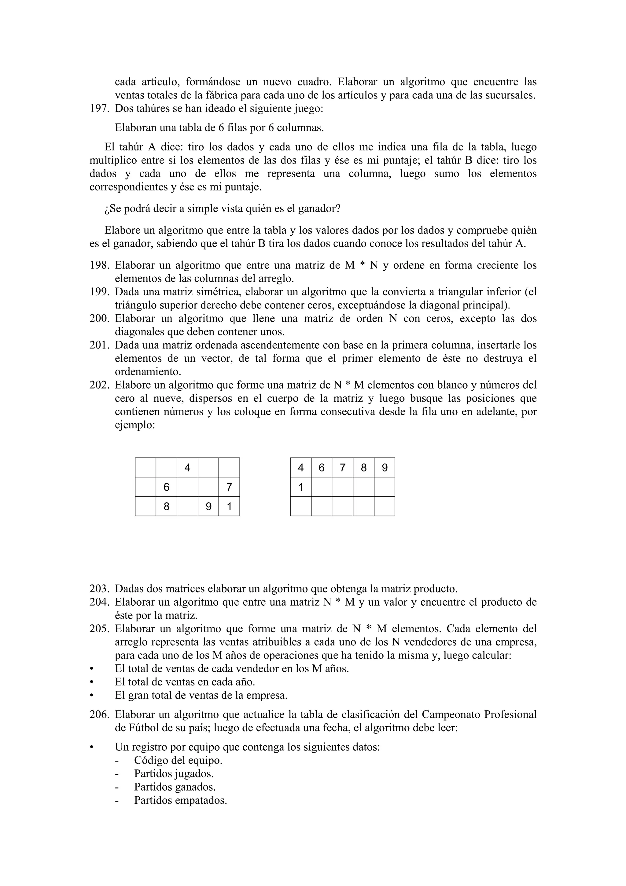 cada articulo, formándose un nuevo cuadro. Elaborar un algoritmo que encuentre las
ventas totales de la fábrica para cada uno de los artículos y para cada una de las sucursales.
197. Dos tahúres se han ideado el siguiente juego:
Elaboran una tabla de 6 filas por 6 columnas.
El tahúr A dice: tiro los dados y cada uno de ellos me indica una fila de la tabla, luego
multiplico entre sí los elementos de las dos filas y ése es mi puntaje; el tahúr B dice: tiro los
dados y cada uno de ellos me representa una columna, luego sumo los elementos
correspondientes y ése es mi puntaje.
¿Se podrá decir a simple vista quién es el ganador?
Elabore un algoritmo que entre la tabla y los valores dados por los dados y compruebe quién
es el ganador, sabiendo que el tahúr B tira los dados cuando conoce los resultados del tahúr A.
198. Elaborar un algoritmo que entre una matriz de M * N y ordene en forma creciente los
elementos de las columnas del arreglo.
199. Dada una matriz simétrica, elaborar un algoritmo que la convierta a triangular inferior (el
triángulo superior derecho debe contener ceros, exceptuándose la diagonal principal).
200. Elaborar un algoritmo que llene una matriz de orden N con ceros, excepto las dos
diagonales que deben contener unos.
201. Dada una matriz ordenada ascendentemente con base en la primera columna, insertarle los
elementos de un vector, de tal forma que el primer elemento de éste no destruya el
ordenamiento.
202. Elabore un algoritmo que forme una matriz de N * M elementos con blanco y números del
cero al nueve, dispersos en el cuerpo de la matriz y luego busque las posiciones que
contienen números y los coloque en forma consecutiva desde la fila uno en adelante, por
ejemplo:

4

4

6
8

7
9

6

7

8

9

1

1

203. Dadas dos matrices elaborar un algoritmo que obtenga la matriz producto.
204. Elaborar un algoritmo que entre una matriz N * M y un valor y encuentre el producto de
éste por la matriz.
205. Elaborar un algoritmo que forme una matriz de N * M elementos. Cada elemento del
arreglo representa las ventas atribuibles a cada uno de los N vendedores de una empresa,
para cada uno de los M años de operaciones que ha tenido la misma y, luego calcular:
•
El total de ventas de cada vendedor en los M años.
•
El total de ventas en cada año.
•
El gran total de ventas de la empresa.
206. Elaborar un algoritmo que actualice la tabla de clasificación del Campeonato Profesional
de Fútbol de su país; luego de efectuada una fecha, el algoritmo debe leer:
•

Un registro por equipo que contenga los siguientes datos:
- Código del equipo.
- Partidos jugados.
- Partidos ganados.
- Partidos empatados.

 