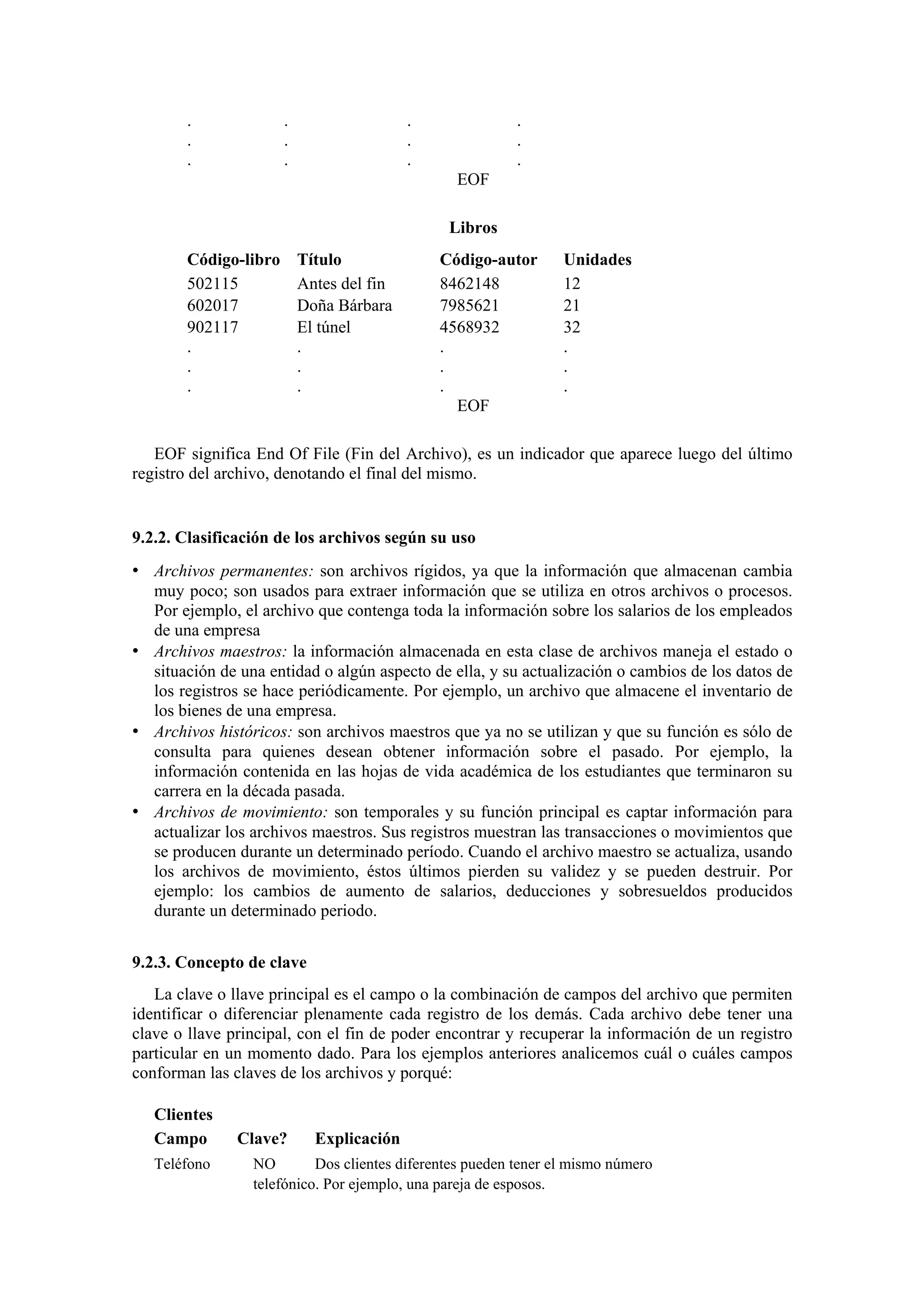 .
.
.

.
.
.

.
.
.

.
.
.
EOF
Libros

Código-libro
502115
602017
902117
.
.
.

Título
Antes del fin
Doña Bárbara
El túnel
.
.
.

Código-autor
8462148
7985621
4568932
.
.
.
EOF

Unidades
12
21
32
.
.
.

EOF significa End Of File (Fin del Archivo), es un indicador que aparece luego del último
registro del archivo, denotando el final del mismo.

9.2.2. Clasificación de los archivos según su uso

• Archivos permanentes: son archivos rígidos, ya que la información que almacenan cambia
muy poco; son usados para extraer información que se utiliza en otros archivos o procesos.
Por ejemplo, el archivo que contenga toda la información sobre los salarios de los empleados
de una empresa
• Archivos maestros: la información almacenada en esta clase de archivos maneja el estado o
situación de una entidad o algún aspecto de ella, y su actualización o cambios de los datos de
los registros se hace periódicamente. Por ejemplo, un archivo que almacene el inventario de
los bienes de una empresa.
• Archivos históricos: son archivos maestros que ya no se utilizan y que su función es sólo de
consulta para quienes desean obtener información sobre el pasado. Por ejemplo, la
información contenida en las hojas de vida académica de los estudiantes que terminaron su
carrera en la década pasada.
• Archivos de movimiento: son temporales y su función principal es captar información para
actualizar los archivos maestros. Sus registros muestran las transacciones o movimientos que
se producen durante un determinado período. Cuando el archivo maestro se actualiza, usando
los archivos de movimiento, éstos últimos pierden su validez y se pueden destruir. Por
ejemplo: los cambios de aumento de salarios, deducciones y sobresueldos producidos
durante un determinado periodo.
9.2.3. Concepto de clave
La clave o llave principal es el campo o la combinación de campos del archivo que permiten
identificar o diferenciar plenamente cada registro de los demás. Cada archivo debe tener una
clave o llave principal, con el fin de poder encontrar y recuperar la información de un registro
particular en un momento dado. Para los ejemplos anteriores analicemos cuál o cuáles campos
conforman las claves de los archivos y porqué:
Clientes
Campo
Teléfono

Clave?

Explicación

NO
Dos clientes diferentes pueden tener el mismo número
telefónico. Por ejemplo, una pareja de esposos.

 