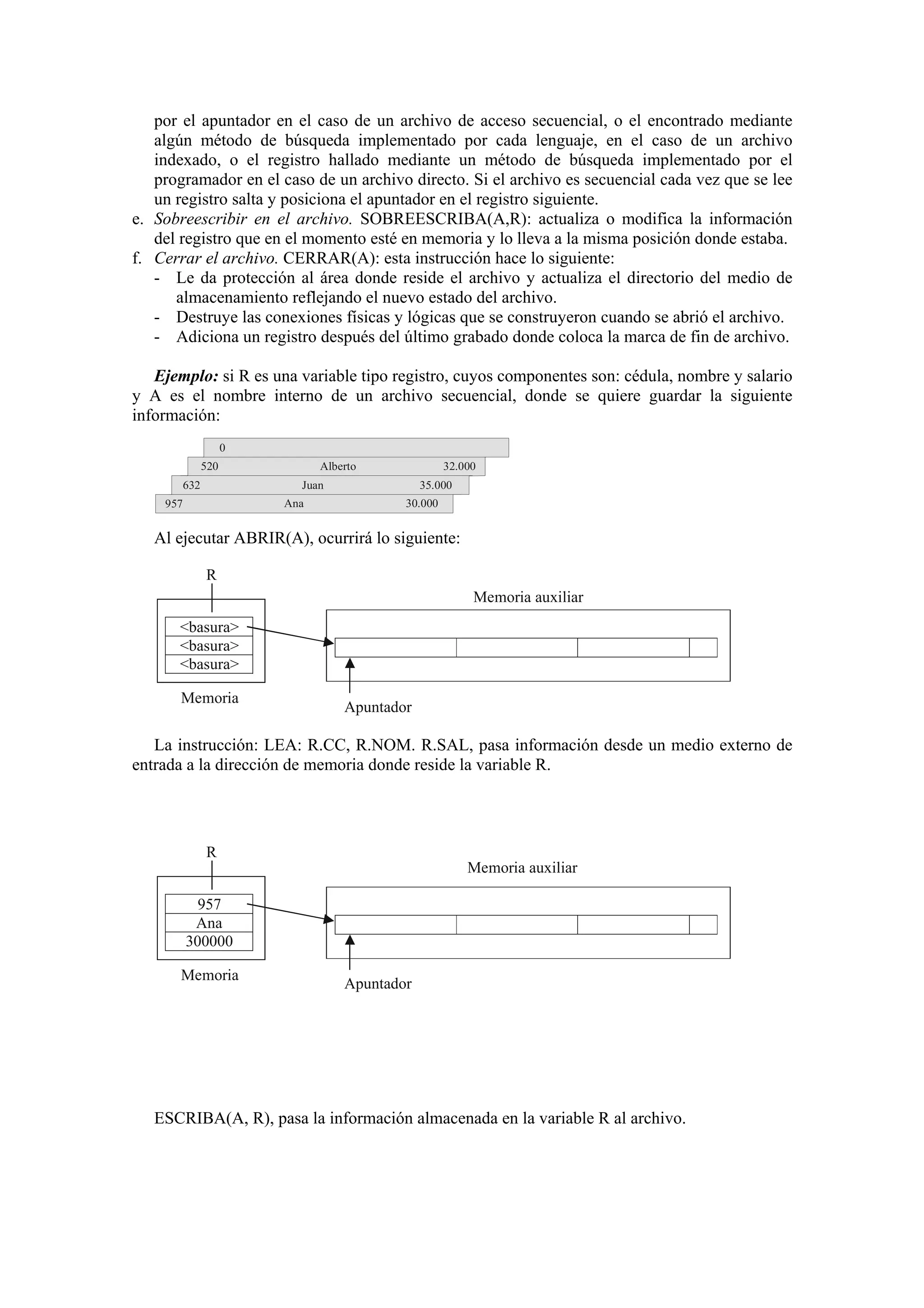 por el apuntador en el caso de un archivo de acceso secuencial, o el encontrado mediante
algún método de búsqueda implementado por cada lenguaje, en el caso de un archivo
indexado, o el registro hallado mediante un método de búsqueda implementado por el
programador en el caso de un archivo directo. Si el archivo es secuencial cada vez que se lee
un registro salta y posiciona el apuntador en el registro siguiente.
e. Sobreescribir en el archivo. SOBREESCRIBA(A,R): actualiza o modifica la información
del registro que en el momento esté en memoria y lo lleva a la misma posición donde estaba.
f. Cerrar el archivo. CERRAR(A): esta instrucción hace lo siguiente:
- Le da protección al área donde reside el archivo y actualiza el directorio del medio de
almacenamiento reflejando el nuevo estado del archivo.
- Destruye las conexiones físicas y lógicas que se construyeron cuando se abrió el archivo.
- Adiciona un registro después del último grabado donde coloca la marca de fin de archivo.
Ejemplo: si R es una variable tipo registro, cuyos componentes son: cédula, nombre y salario
y A es el nombre interno de un archivo secuencial, donde se quiere guardar la siguiente
información:
0
520
632

Alberto

32.000

Juan
Ana

957

35.000
30.000

Al ejecutar ABRIR(A), ocurrirá lo siguiente:
R
Memoria auxiliar
<basura>
<basura>
<basura>
Memoria

Apuntador

La instrucción: LEA: R.CC, R.NOM. R.SAL, pasa información desde un medio externo de
entrada a la dirección de memoria donde reside la variable R.

R
Memoria auxiliar
957
Ana
300000
Memoria

Apuntador

ESCRIBA(A, R), pasa la información almacenada en la variable R al archivo.

 