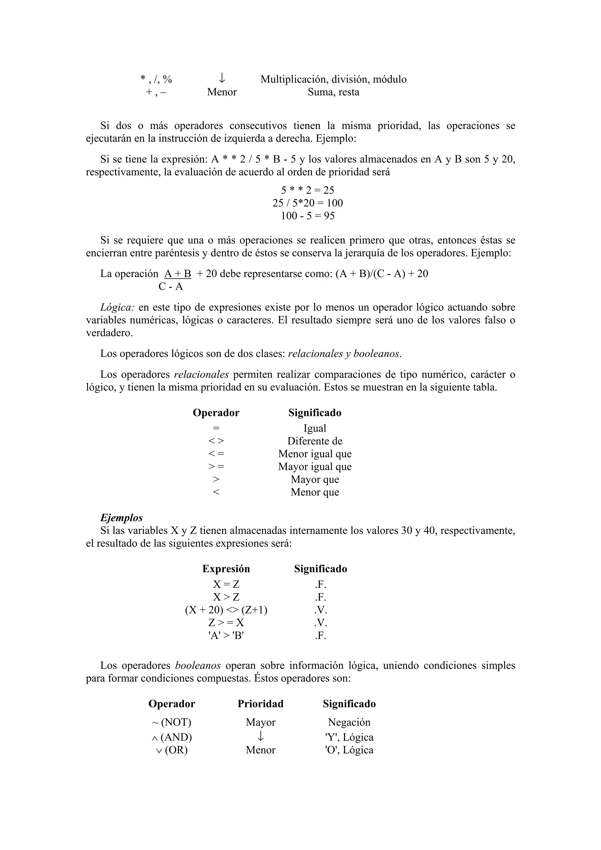 ↓
Menor

* , /, %
+,–

Multiplicación, división, módulo
Suma, resta

Si dos o más operadores consecutivos tienen la misma prioridad, las operaciones se
ejecutarán en la instrucción de izquierda a derecha. Ejemplo:
Si se tiene la expresión: A * * 2 / 5 * B - 5 y los valores almacenados en A y B son 5 y 20,
respectivamente, la evaluación de acuerdo al orden de prioridad será
5 * * 2 = 25
25 / 5*20 = 100
100 - 5 = 95
Si se requiere que una o más operaciones se realicen primero que otras, entonces éstas se
encierran entre paréntesis y dentro de éstos se conserva la jerarquía de los operadores. Ejemplo:
La operación A + B + 20 debe representarse como: (A + B)/(C - A) + 20
C-A
Lógica: en este tipo de expresiones existe por lo menos un operador lógico actuando sobre
variables numéricas, lógicas o caracteres. El resultado siempre será uno de los valores falso o
verdadero.
Los operadores lógicos son de dos clases: relacionales y booleanos.
Los operadores relacionales permiten realizar comparaciones de tipo numérico, carácter o
lógico, y tienen la misma prioridad en su evaluación. Estos se muestran en la siguiente tabla.
Operador
=
<>
<=
>=
>
<

Significado
Igual
Diferente de
Menor igual que
Mayor igual que
Mayor que
Menor que

Ejemplos
Si las variables X y Z tienen almacenadas internamente los valores 30 y 40, respectivamente,
el resultado de las siguientes expresiones será:
Expresión
X=Z
X>Z
(X + 20) <> (Z+1)
Z>=X
'A' > 'B'

Significado
.F.
.F.
.V.
.V.
.F.

Los operadores booleanos operan sobre información lógica, uniendo condiciones simples
para formar condiciones compuestas. Éstos operadores son:
Operador

Prioridad

Significado

~ (NOT)
∧ (AND)
∨ (OR)

Mayor
↓
Menor

Negación
'Y', Lógica
'O', Lógica

 