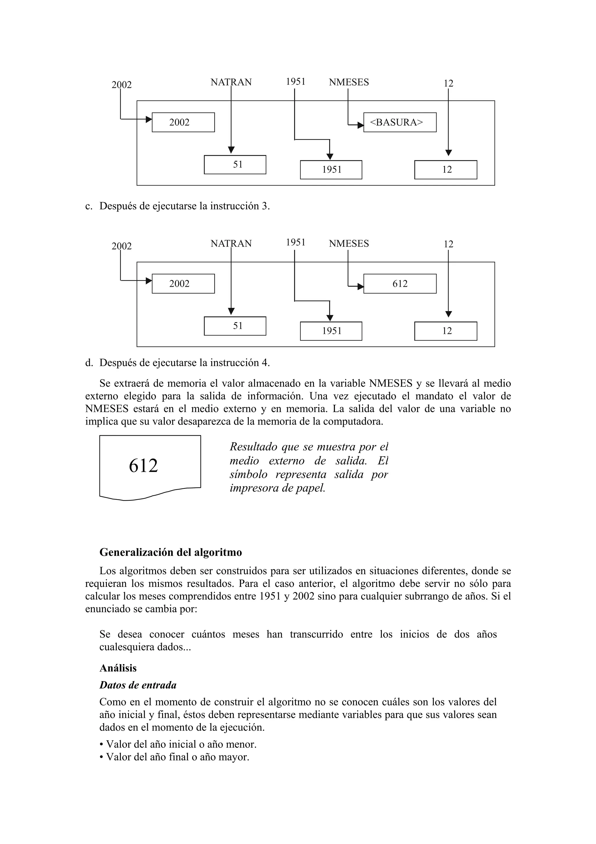 NATRAN

2002

1951

NMESES

2002

12

<BASURA>

51

1951

12

c. Después de ejecutarse la instrucción 3.

NATRAN

2002

1951

NMESES

2002

12

612

51

1951

12

d. Después de ejecutarse la instrucción 4.
Se extraerá de memoria el valor almacenado en la variable NMESES y se llevará al medio
externo elegido para la salida de información. Una vez ejecutado el mandato el valor de
NMESES estará en el medio externo y en memoria. La salida del valor de una variable no
implica que su valor desaparezca de la memoria de la computadora.

612

Resultado que se muestra por el
medio externo de salida. El
símbolo representa salida por
impresora de papel.

Generalización del algoritmo
Los algoritmos deben ser construidos para ser utilizados en situaciones diferentes, donde se
requieran los mismos resultados. Para el caso anterior, el algoritmo debe servir no sólo para
calcular los meses comprendidos entre 1951 y 2002 sino para cualquier subrrango de años. Si el
enunciado se cambia por:
Se desea conocer cuántos meses han transcurrido entre los inicios de dos años
cualesquiera dados...
Análisis
Datos de entrada
Como en el momento de construir el algoritmo no se conocen cuáles son los valores del
año inicial y final, éstos deben representarse mediante variables para que sus valores sean
dados en el momento de la ejecución.
• Valor del año inicial o año menor.
• Valor del año final o año mayor.

 