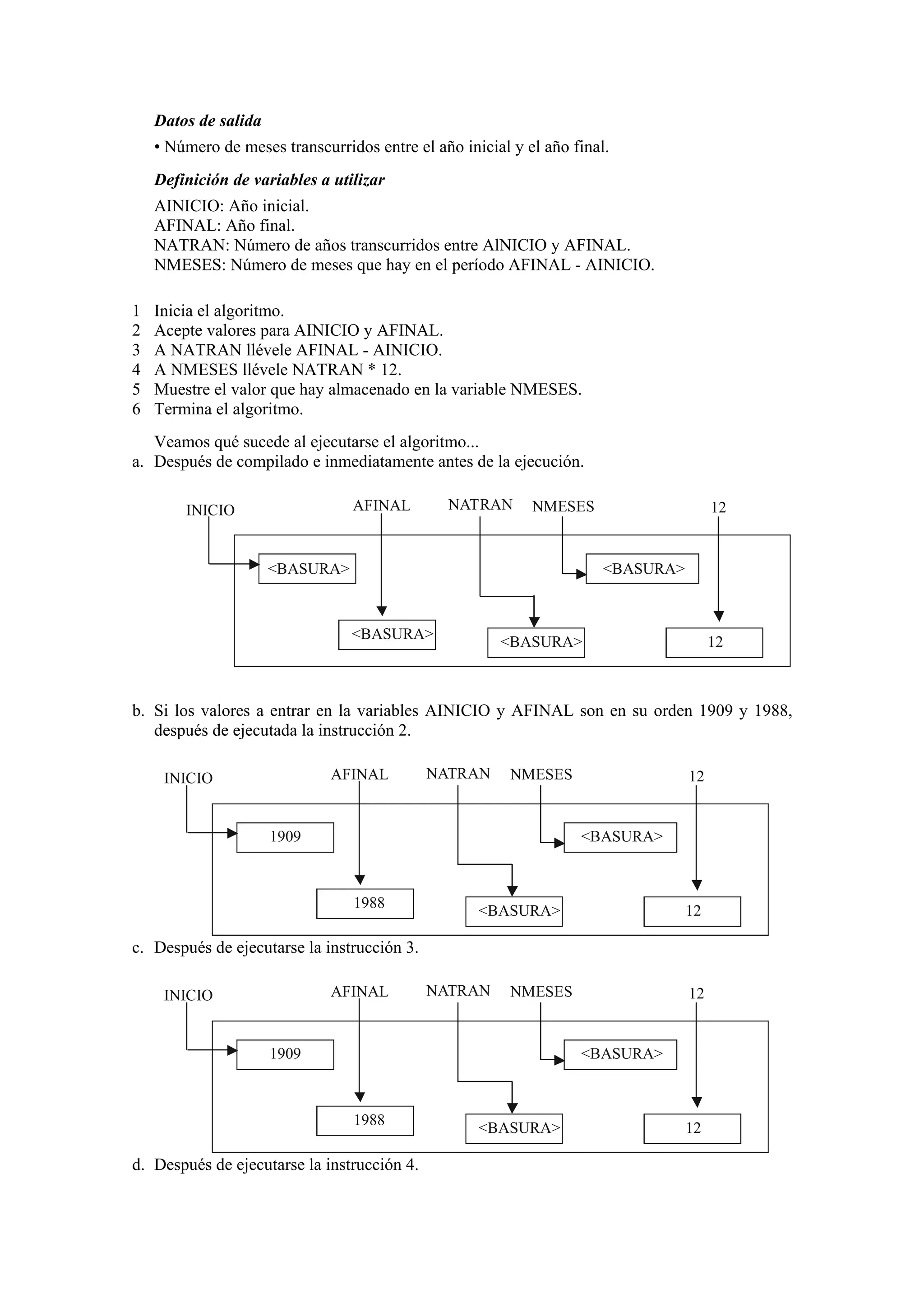 Datos de salida
• Número de meses transcurridos entre el año inicial y el año final.
Definición de variables a utilizar
AINICIO: Año inicial.
AFINAL: Año final.
NATRAN: Número de años transcurridos entre AlNICIO y AFINAL.
NMESES: Número de meses que hay en el período AFINAL - AINICIO.
1
2
3
4
5
6

Inicia el algoritmo.
Acepte valores para AINICIO y AFINAL.
A NATRAN llévele AFINAL - AINICIO.
A NMESES llévele NATRAN * 12.
Muestre el valor que hay almacenado en la variable NMESES.
Termina el algoritmo.

Veamos qué sucede al ejecutarse el algoritmo...
a. Después de compilado e inmediatamente antes de la ejecución.
NATRAN

AFINAL

INICIO

NMESES

<BASURA>

12

<BASURA>

<BASURA>

<BASURA>

12

b. Si los valores a entrar en la variables AINICIO y AFINAL son en su orden 1909 y 1988,
después de ejecutada la instrucción 2.
AFINAL

INICIO

NATRAN

NMESES

1909

12

<BASURA>

1988

<BASURA>

12

c. Después de ejecutarse la instrucción 3.
AFINAL

INICIO

NATRAN

NMESES

1909

12

<BASURA>

1988

d. Después de ejecutarse la instrucción 4.

<BASURA>

12

 