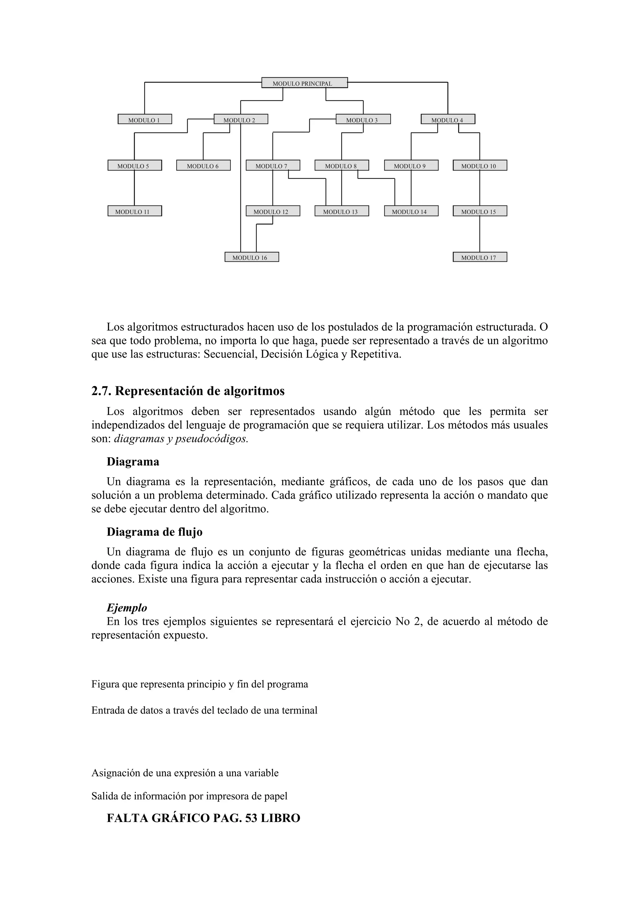 MODULO PRINCIPAL

MODULO 1

MODULO 5

MODULO 2

MODULO 6

MODULO 11

MODULO 3

MODULO 4

MODULO 7

MODULO 8

MODULO 9

MODULO 10

MODULO 12

MODULO 13

MODULO 14

MODULO 15

MODULO 16

MODULO 17

Los algoritmos estructurados hacen uso de los postulados de la programación estructurada. O
sea que todo problema, no importa lo que haga, puede ser representado a través de un algoritmo
que use las estructuras: Secuencial, Decisión Lógica y Repetitiva.

2.7. Representación de algoritmos
Los algoritmos deben ser representados usando algún método que les permita ser
independizados del lenguaje de programación que se requiera utilizar. Los métodos más usuales
son: diagramas y pseudocódigos.

Diagrama
Un diagrama es la representación, mediante gráficos, de cada uno de los pasos que dan
solución a un problema determinado. Cada gráfico utilizado representa la acción o mandato que
se debe ejecutar dentro del algoritmo.

Diagrama de flujo
Un diagrama de flujo es un conjunto de figuras geométricas unidas mediante una flecha,
donde cada figura indica la acción a ejecutar y la flecha el orden en que han de ejecutarse las
acciones. Existe una figura para representar cada instrucción o acción a ejecutar.
Ejemplo
En los tres ejemplos siguientes se representará el ejercicio No 2, de acuerdo al método de
representación expuesto.

Figura que representa principio y fin del programa
Entrada de datos a través del teclado de una terminal

Asignación de una expresión a una variable
Salida de información por impresora de papel

FALTA GRÁFICO PAG. 53 LIBRO

 