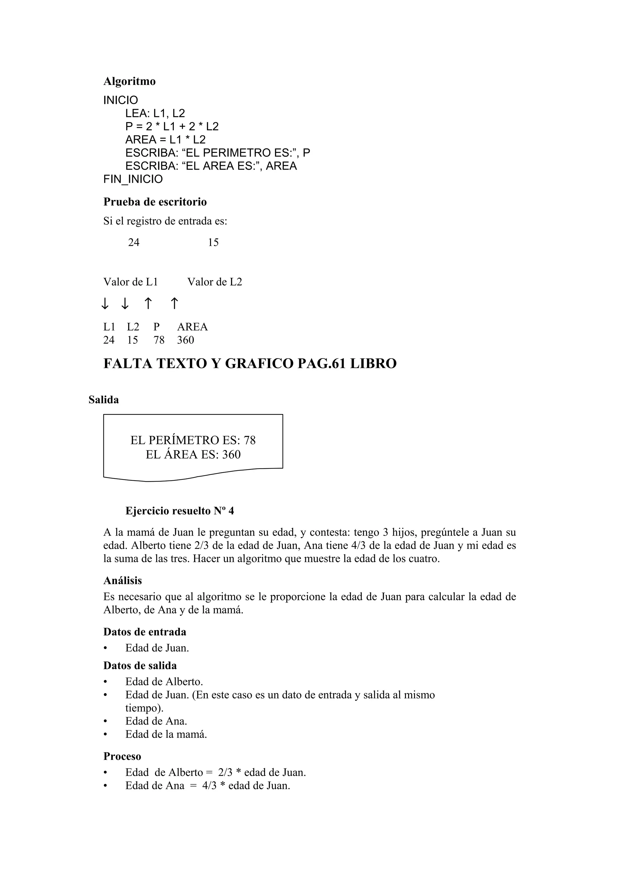 Algoritmo
INICIO
LEA: L1, L2
P = 2 * L1 + 2 * L2
AREA = L1 * L2
ESCRIBA: “EL PERIMETRO ES:”, P
ESCRIBA: “EL AREA ES:”, AREA
FIN_INICIO

Prueba de escritorio
Si el registro de entrada es:
24

15

Valor de L1

Valor de L2

↓ ↓

↑

L1 L2
24 15

↑
P
78

AREA
360

FALTA TEXTO Y GRAFICO PAG.61 LIBRO
Salida

EL PERÍMETRO ES: 78
EL ÁREA ES: 360

Ejercicio resuelto Nº 4
A la mamá de Juan le preguntan su edad, y contesta: tengo 3 hijos, pregúntele a Juan su
edad. Alberto tiene 2/3 de la edad de Juan, Ana tiene 4/3 de la edad de Juan y mi edad es
la suma de las tres. Hacer un algoritmo que muestre la edad de los cuatro.
Análisis
Es necesario que al algoritmo se le proporcione la edad de Juan para calcular la edad de
Alberto, de Ana y de la mamá.
Datos de entrada
•
Edad de Juan.
Datos de salida
•
Edad de Alberto.
•
Edad de Juan. (En este caso es un dato de entrada y salida al mismo
tiempo).
•
Edad de Ana.
•
Edad de la mamá.
Proceso
•
Edad de Alberto = 2/3 * edad de Juan.
•
Edad de Ana = 4/3 * edad de Juan.

 