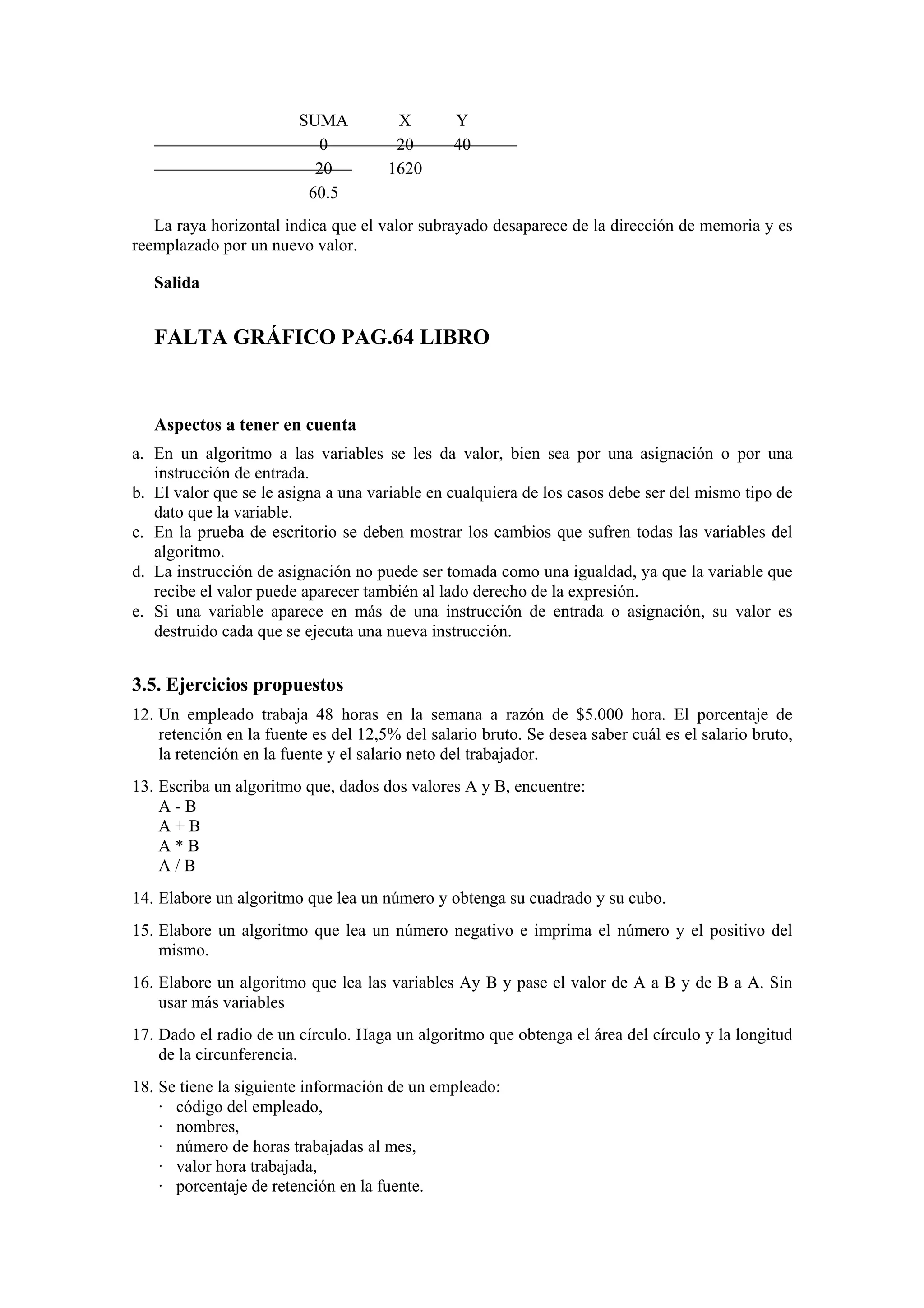 SUMA
0
20
60.5

X
20
1620

Y
40

La raya horizontal indica que el valor subrayado desaparece de la dirección de memoria y es
reemplazado por un nuevo valor.
Salida

FALTA GRÁFICO PAG.64 LIBRO

Aspectos a tener en cuenta
a. En un algoritmo a las variables se les da valor, bien sea por una asignación o por una
instrucción de entrada.
b. El valor que se le asigna a una variable en cualquiera de los casos debe ser del mismo tipo de
dato que la variable.
c. En la prueba de escritorio se deben mostrar los cambios que sufren todas las variables del
algoritmo.
d. La instrucción de asignación no puede ser tomada como una igualdad, ya que la variable que
recibe el valor puede aparecer también al lado derecho de la expresión.
e. Si una variable aparece en más de una instrucción de entrada o asignación, su valor es
destruido cada que se ejecuta una nueva instrucción.

3.5. Ejercicios propuestos
12. Un empleado trabaja 48 horas en la semana a razón de $5.000 hora. El porcentaje de
retención en la fuente es del 12,5% del salario bruto. Se desea saber cuál es el salario bruto,
la retención en la fuente y el salario neto del trabajador.
13. Escriba un algoritmo que, dados dos valores A y B, encuentre:
A-B
A+B
A*B
A/B
14. Elabore un algoritmo que lea un número y obtenga su cuadrado y su cubo.
15. Elabore un algoritmo que lea un número negativo e imprima el número y el positivo del
mismo.
16. Elabore un algoritmo que lea las variables Ay B y pase el valor de A a B y de B a A. Sin
usar más variables
17. Dado el radio de un círculo. Haga un algoritmo que obtenga el área del círculo y la longitud
de la circunferencia.
18. Se tiene la siguiente información de un empleado:
· código del empleado,
· nombres,
· número de horas trabajadas al mes,
· valor hora trabajada,
· porcentaje de retención en la fuente.

 