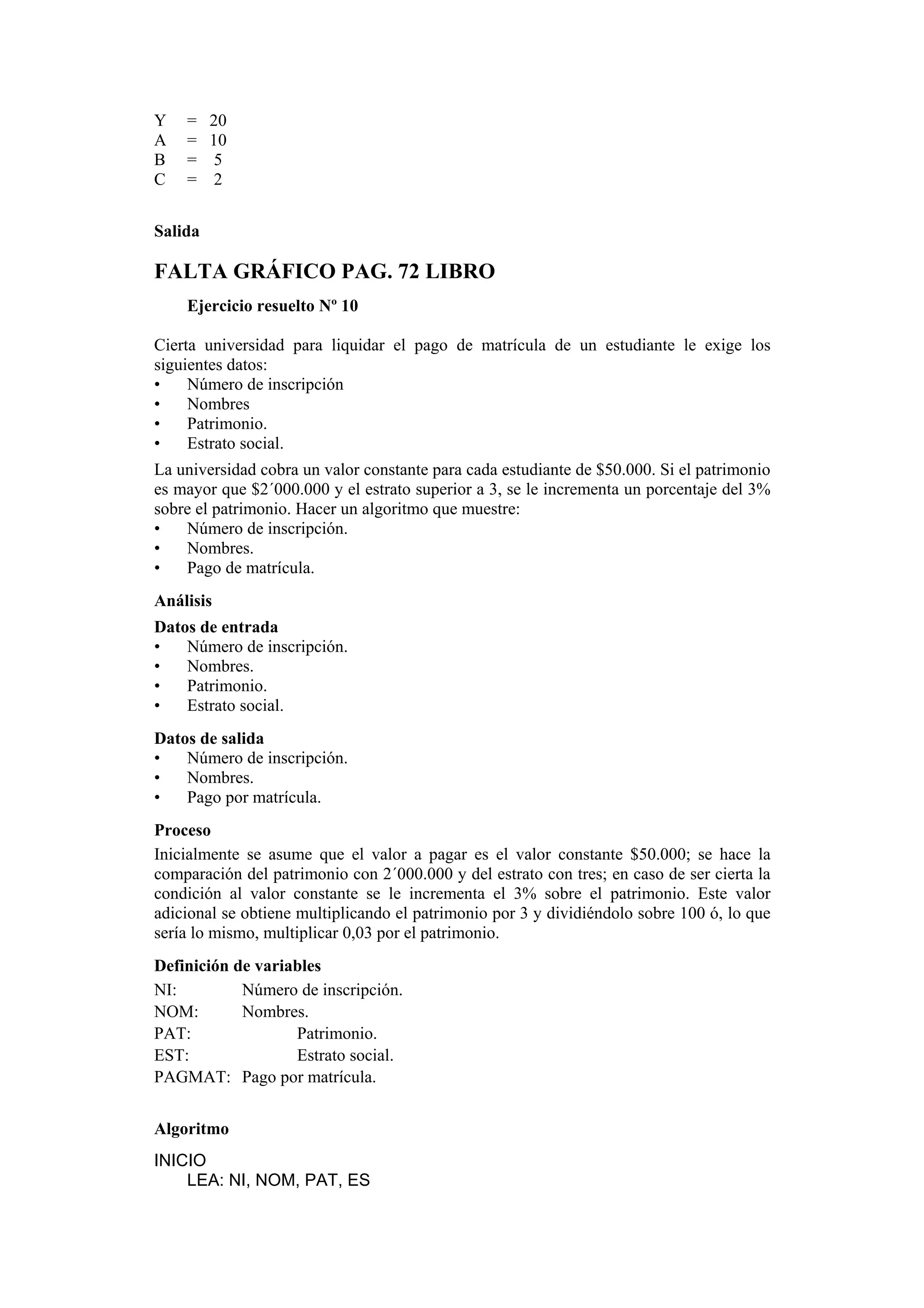 Y
A
B
C

= 20
= 10
= 5
= 2

Salida

FALTA GRÁFICO PAG. 72 LIBRO
Ejercicio resuelto Nº 10
Cierta universidad para liquidar el pago de matrícula de un estudiante le exige los
siguientes datos:
•
Número de inscripción
•
Nombres
•
Patrimonio.
•
Estrato social.
La universidad cobra un valor constante para cada estudiante de $50.000. Si el patrimonio
es mayor que $2´000.000 y el estrato superior a 3, se le incrementa un porcentaje del 3%
sobre el patrimonio. Hacer un algoritmo que muestre:
•
Número de inscripción.
•
Nombres.
•
Pago de matrícula.
Análisis
Datos de entrada
•
Número de inscripción.
•
Nombres.
•
Patrimonio.
•
Estrato social.
Datos de salida
•
Número de inscripción.
•
Nombres.
•
Pago por matrícula.
Proceso
Inicialmente se asume que el valor a pagar es el valor constante $50.000; se hace la
comparación del patrimonio con 2´000.000 y del estrato con tres; en caso de ser cierta la
condición al valor constante se le incrementa el 3% sobre el patrimonio. Este valor
adicional se obtiene multiplicando el patrimonio por 3 y dividiéndolo sobre 100 ó, lo que
sería lo mismo, multiplicar 0,03 por el patrimonio.
Definición de variables
NI:
Número de inscripción.
NOM:
Nombres.
PAT:
Patrimonio.
EST:
Estrato social.
PAGMAT: Pago por matrícula.
Algoritmo
INICIO
LEA: NI, NOM, PAT, ES

 