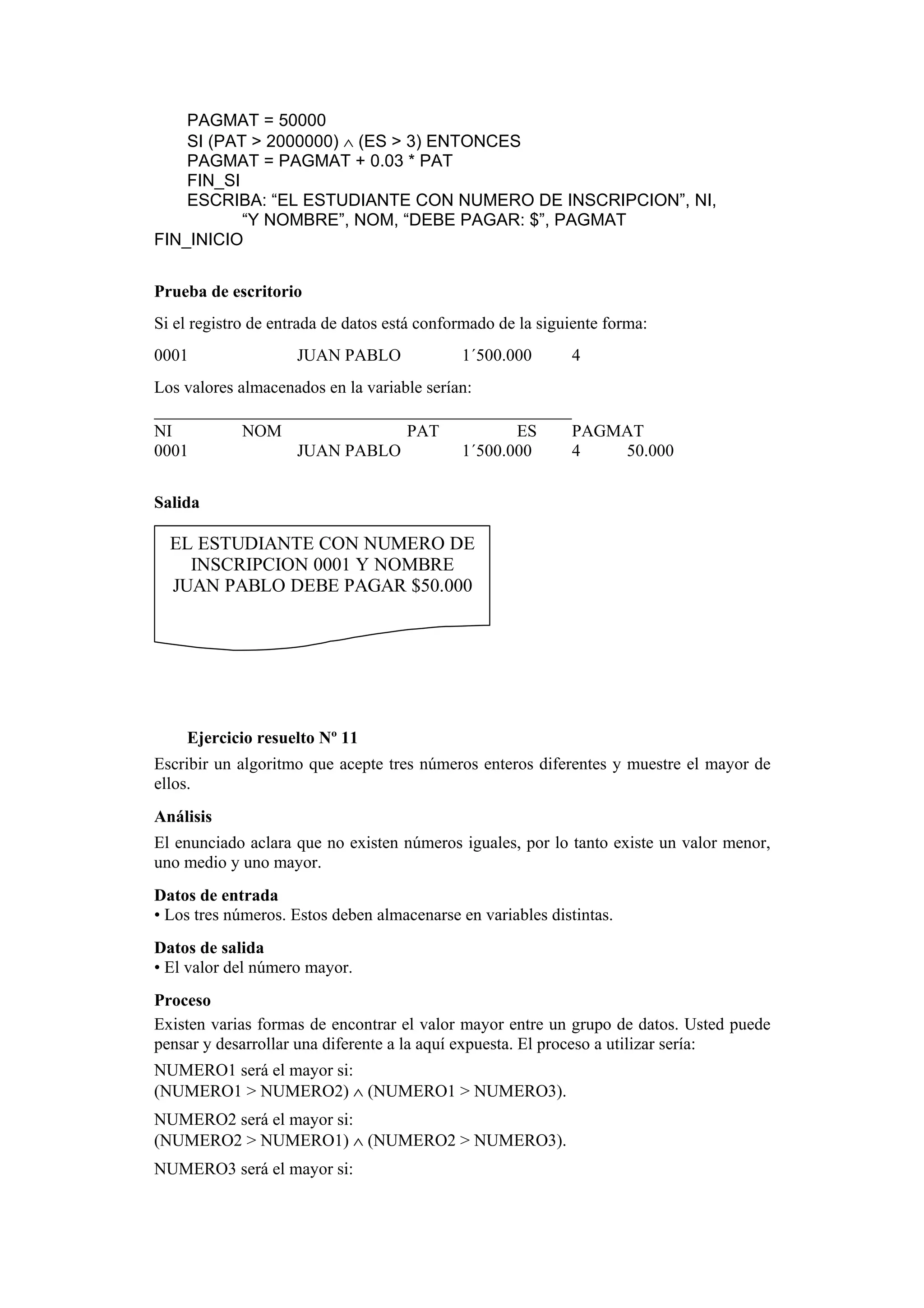 PAGMAT = 50000
SI (PAT > 2000000) ∧ (ES > 3) ENTONCES
PAGMAT = PAGMAT + 0.03 * PAT
FIN_SI
ESCRIBA: “EL ESTUDIANTE CON NUMERO DE INSCRIPCION”, NI,
“Y NOMBRE”, NOM, “DEBE PAGAR: $”, PAGMAT
FIN_INICIO
Prueba de escritorio
Si el registro de entrada de datos está conformado de la siguiente forma:
0001

JUAN PABLO

1´500.000

4

Los valores almacenados en la variable serían:
NI
0001

NOM

PAT
JUAN PABLO

ES
1´500.000

PAGMAT
4
50.000

Salida

EL ESTUDIANTE CON NUMERO DE
INSCRIPCION 0001 Y NOMBRE
JUAN PABLO DEBE PAGAR $50.000

Ejercicio resuelto Nº 11
Escribir un algoritmo que acepte tres números enteros diferentes y muestre el mayor de
ellos.
Análisis
El enunciado aclara que no existen números iguales, por lo tanto existe un valor menor,
uno medio y uno mayor.
Datos de entrada
• Los tres números. Estos deben almacenarse en variables distintas.
Datos de salida
• El valor del número mayor.
Proceso
Existen varias formas de encontrar el valor mayor entre un grupo de datos. Usted puede
pensar y desarrollar una diferente a la aquí expuesta. El proceso a utilizar sería:
NUMERO1 será el mayor si:
(NUMERO1 > NUMERO2) ∧ (NUMERO1 > NUMERO3).
NUMERO2 será el mayor si:
(NUMERO2 > NUMERO1) ∧ (NUMERO2 > NUMERO3).
NUMERO3 será el mayor si:

 