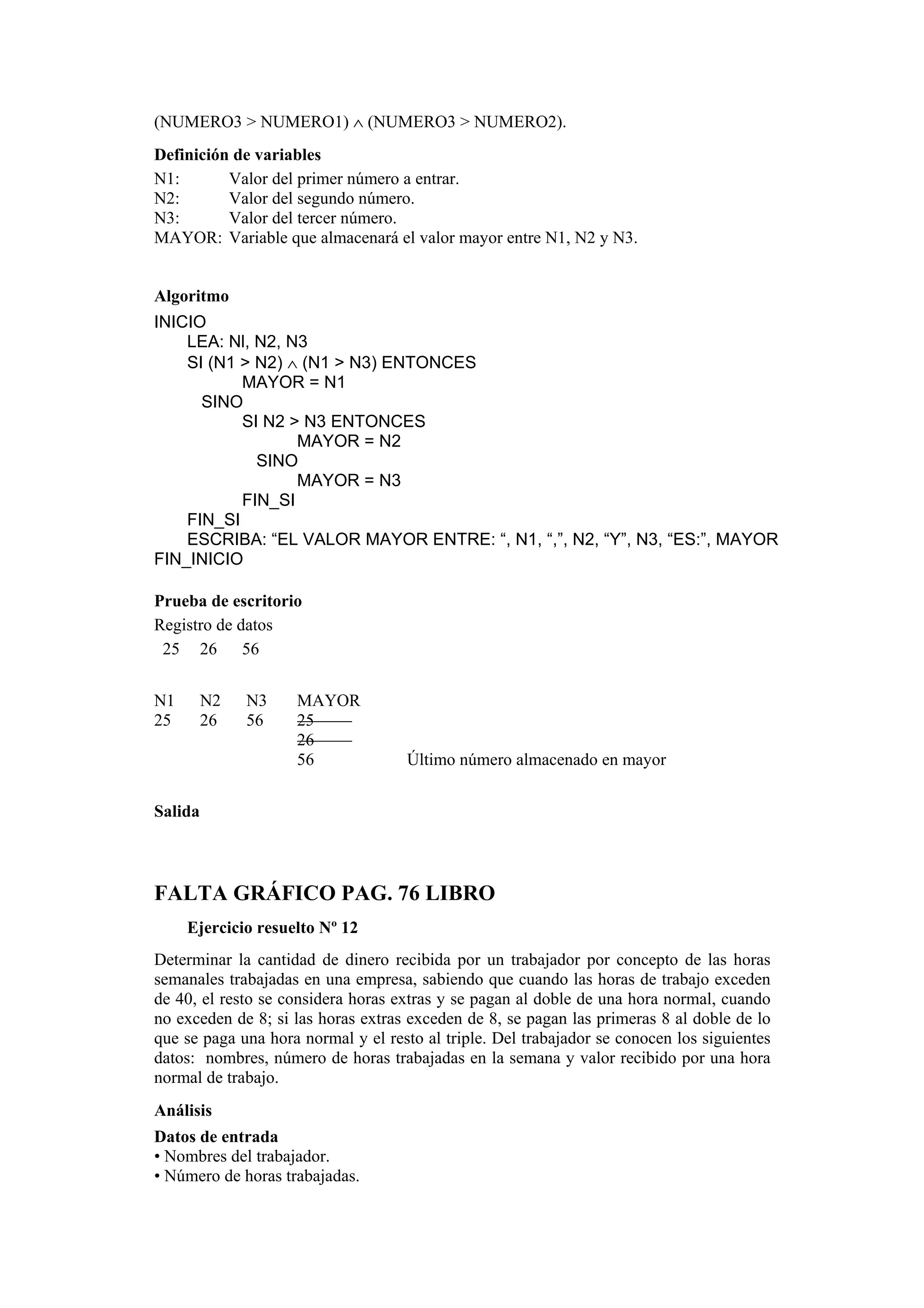 (NUMERO3 > NUMERO1) ∧ (NUMERO3 > NUMERO2).
Definición de variables
N1:
Valor del primer número a entrar.
N2:
Valor del segundo número.
N3:
Valor del tercer número.
MAYOR: Variable que almacenará el valor mayor entre N1, N2 y N3.

Algoritmo
INICIO
LEA: Nl, N2, N3
SI (N1 > N2) ∧ (N1 > N3) ENTONCES
MAYOR = N1
SINO
SI N2 > N3 ENTONCES
MAYOR = N2
SINO
MAYOR = N3
FIN_SI
FIN_SI
ESCRIBA: “EL VALOR MAYOR ENTRE: “, N1, “,”, N2, “Y”, N3, “ES:”, MAYOR
FIN_INICIO
Prueba de escritorio
Registro de datos
25 26 56
N1
25

N2
26

N3
56

MAYOR
25
26
56

Último número almacenado en mayor

Salida

FALTA GRÁFICO PAG. 76 LIBRO
Ejercicio resuelto Nº 12
Determinar la cantidad de dinero recibida por un trabajador por concepto de las horas
semanales trabajadas en una empresa, sabiendo que cuando las horas de trabajo exceden
de 40, el resto se considera horas extras y se pagan al doble de una hora normal, cuando
no exceden de 8; si las horas extras exceden de 8, se pagan las primeras 8 al doble de lo
que se paga una hora normal y el resto al triple. Del trabajador se conocen los siguientes
datos: nombres, número de horas trabajadas en la semana y valor recibido por una hora
normal de trabajo.
Análisis
Datos de entrada
• Nombres del trabajador.
• Número de horas trabajadas.

 