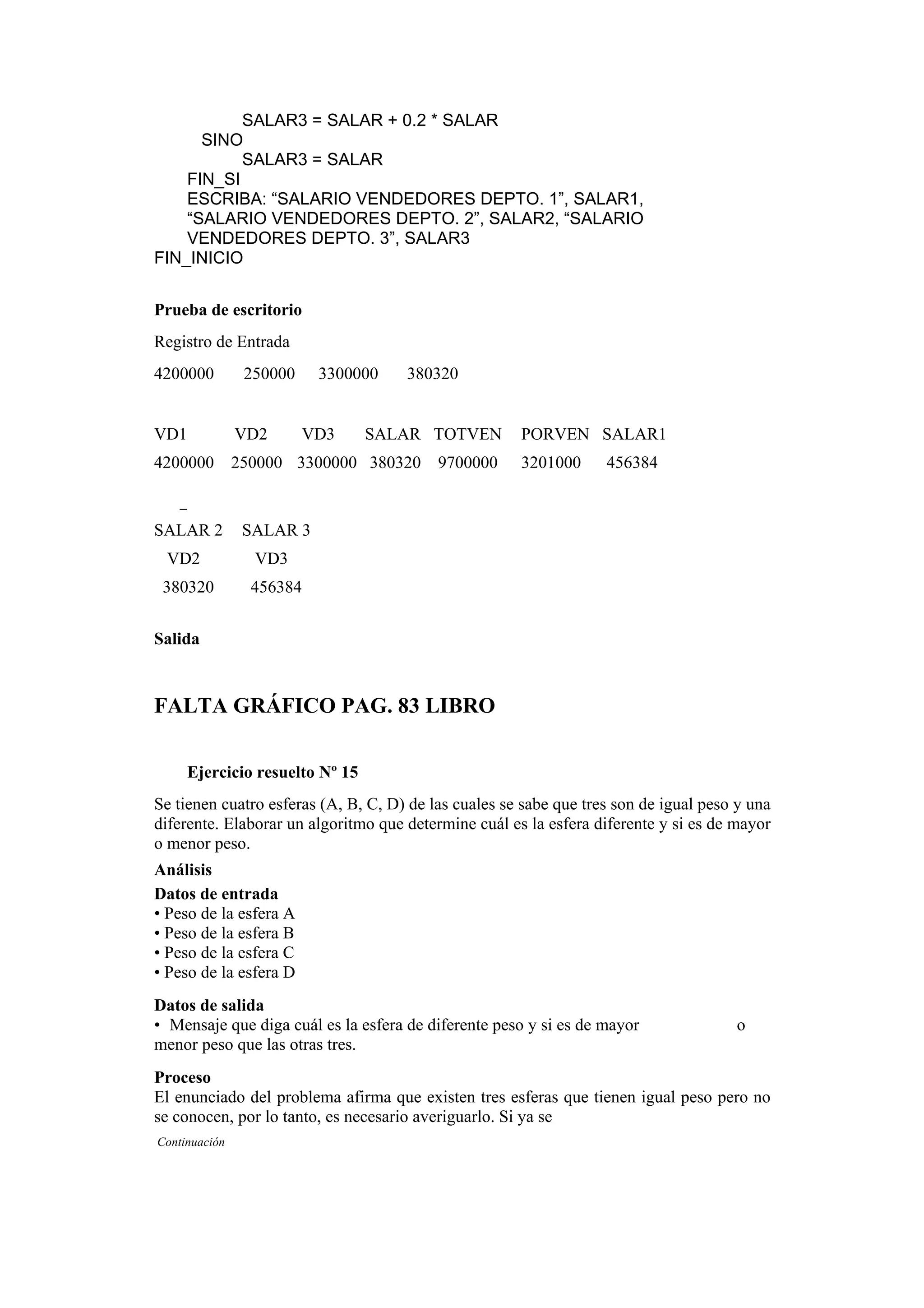SALAR3 = SALAR + 0.2 * SALAR
SINO
SALAR3 = SALAR
FIN_SI
ESCRIBA: “SALARIO VENDEDORES DEPTO. 1”, SALAR1,
“SALARIO VENDEDORES DEPTO. 2”, SALAR2, “SALARIO
VENDEDORES DEPTO. 3”, SALAR3
FIN_INICIO
Prueba de escritorio
Registro de Entrada
4200000

250000

3300000

VD3

380320

VD1

VD2

4200000

250000 3300000 380320

SALAR 2

3201000

456384

VD3

380320

9700000

PORVEN SALAR1

SALAR 3

VD2

SALAR TOTVEN

456384

Salida

FALTA GRÁFICO PAG. 83 LIBRO
Ejercicio resuelto Nº 15
Se tienen cuatro esferas (A, B, C, D) de las cuales se sabe que tres son de igual peso y una
diferente. Elaborar un algoritmo que determine cuál es la esfera diferente y si es de mayor
o menor peso.
Análisis
Datos de entrada
• Peso de la esfera A
• Peso de la esfera B
• Peso de la esfera C
• Peso de la esfera D
Datos de salida
• Mensaje que diga cuál es la esfera de diferente peso y si es de mayor
menor peso que las otras tres.

o

Proceso
El enunciado del problema afirma que existen tres esferas que tienen igual peso pero no
se conocen, por lo tanto, es necesario averiguarlo. Si ya se
Continuación

 