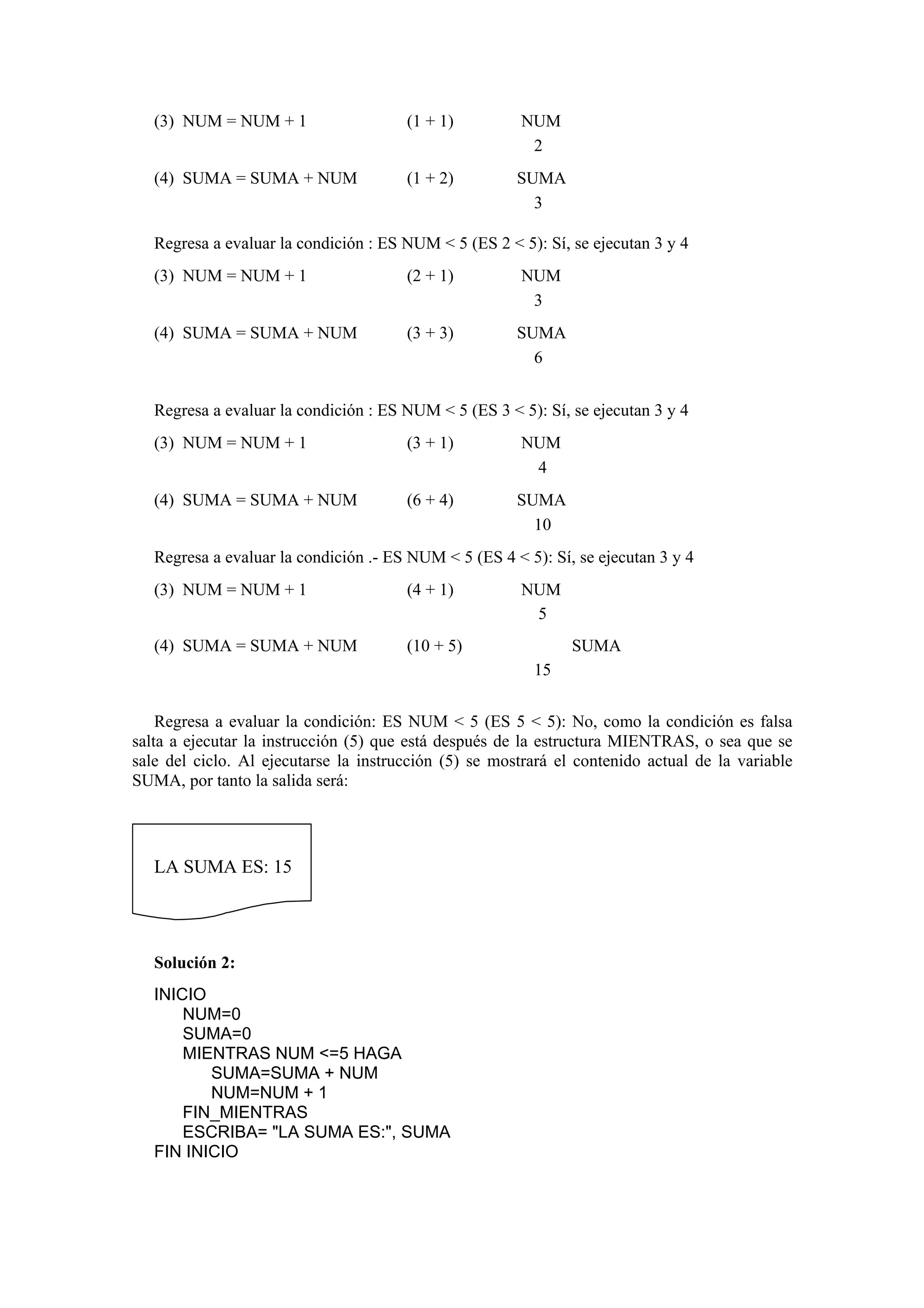 (3) NUM = NUM + 1

(1 + 1)

NUM
2

(4) SUMA = SUMA + NUM

(1 + 2)

SUMA
3

Regresa a evaluar la condición : ES NUM < 5 (ES 2 < 5): Sí, se ejecutan 3 y 4
(3) NUM = NUM + 1

(2 + 1)

NUM
3

(4) SUMA = SUMA + NUM

(3 + 3)

SUMA
6

Regresa a evaluar la condición : ES NUM < 5 (ES 3 < 5): Sí, se ejecutan 3 y 4
(3) NUM = NUM + 1

(3 + 1)

NUM
4

(4) SUMA = SUMA + NUM

(6 + 4)

SUMA
10

Regresa a evaluar la condición .- ES NUM < 5 (ES 4 < 5): Sí, se ejecutan 3 y 4
(3) NUM = NUM + 1

(4 + 1)

(4) SUMA = SUMA + NUM

NUM
5

(10 + 5)

SUMA
15

Regresa a evaluar la condición: ES NUM < 5 (ES 5 < 5): No, como la condición es falsa
salta a ejecutar la instrucción (5) que está después de la estructura MIENTRAS, o sea que se
sale del ciclo. Al ejecutarse la instrucción (5) se mostrará el contenido actual de la variable
SUMA, por tanto la salida será:

LA SUMA ES: 15

Solución 2:
INICIO
NUM=0
SUMA=0
MIENTRAS NUM <=5 HAGA
SUMA=SUMA + NUM
NUM=NUM + 1
FIN_MIENTRAS
ESCRIBA= "LA SUMA ES:", SUMA
FIN INICIO

 