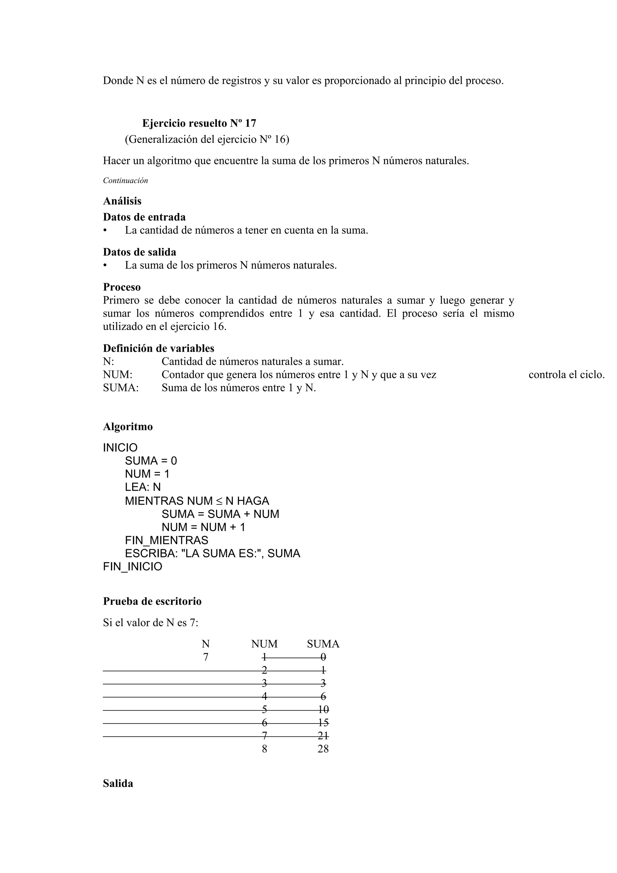 Donde N es el número de registros y su valor es proporcionado al principio del proceso.

Ejercicio resuelto Nº 17
(Generalización del ejercicio Nº 16)
Hacer un algoritmo que encuentre la suma de los primeros N números naturales.
Continuación

Análisis
Datos de entrada
•
La cantidad de números a tener en cuenta en la suma.
Datos de salida
•
La suma de los primeros N números naturales.
Proceso
Primero se debe conocer la cantidad de números naturales a sumar y luego generar y
sumar los números comprendidos entre 1 y esa cantidad. El proceso sería el mismo
utilizado en el ejercicio 16.
Definición de variables
N:
Cantidad de números naturales a sumar.
NUM:
Contador que genera los números entre 1 y N y que a su vez
SUMA:
Suma de los números entre 1 y N.

Algoritmo
INICIO
SUMA = 0
NUM = 1
LEA: N
MIENTRAS NUM ≤ N HAGA
SUMA = SUMA + NUM
NUM = NUM + 1
FIN_MIENTRAS
ESCRIBA: "LA SUMA ES:", SUMA
FIN_INICIO
Prueba de escritorio
Si el valor de N es 7:
N
7

Salida

NUM
1
2
3
4
5
6
7
8

SUMA
0
1
3
6
10
15
21
28

controla el ciclo.

 