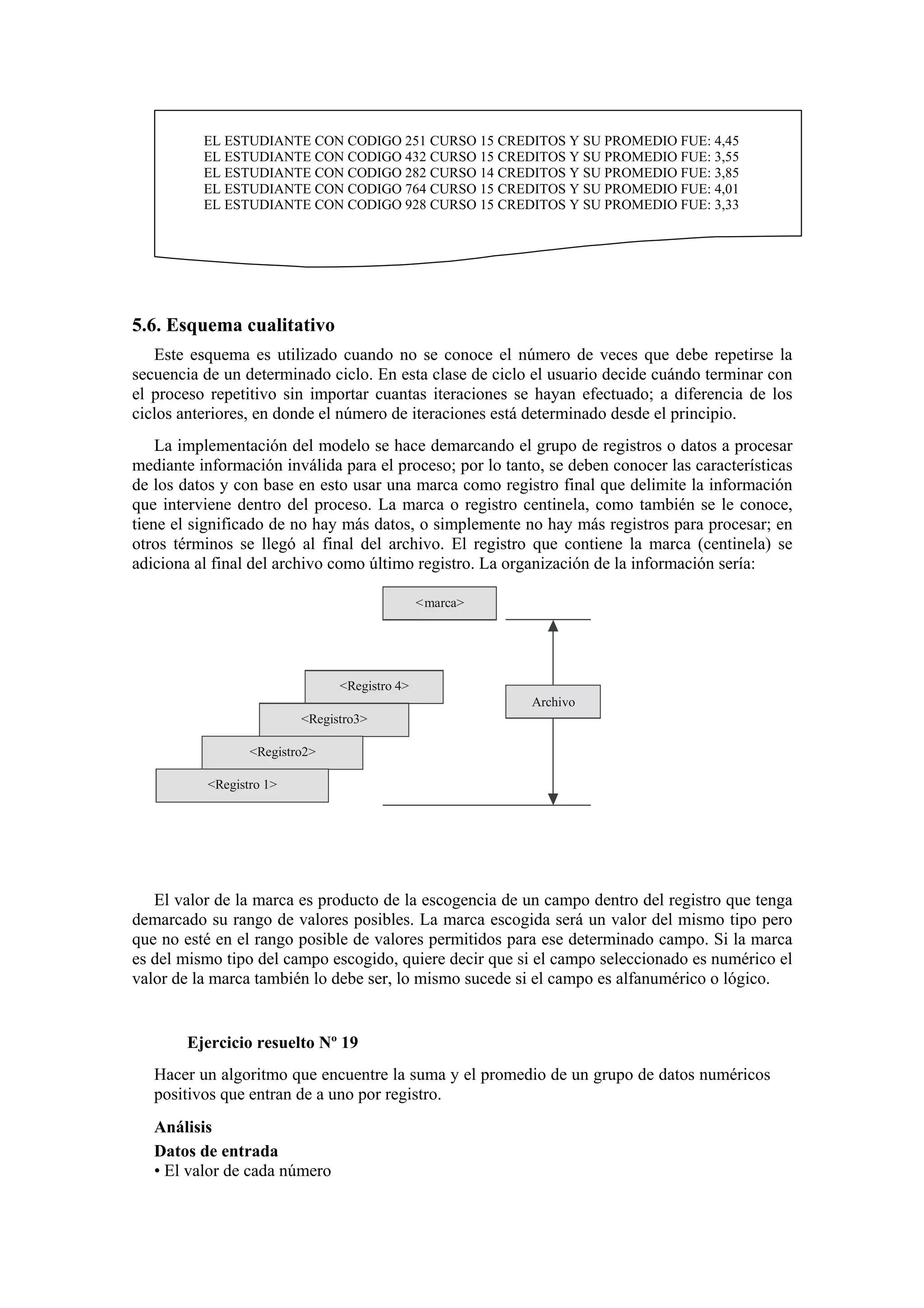 EL ESTUDIANTE CON CODIGO 251 CURSO 15 CREDITOS Y SU PROMEDIO FUE: 4,45
EL ESTUDIANTE CON CODIGO 432 CURSO 15 CREDITOS Y SU PROMEDIO FUE: 3,55
EL ESTUDIANTE CON CODIGO 282 CURSO 14 CREDITOS Y SU PROMEDIO FUE: 3,85
EL ESTUDIANTE CON CODIGO 764 CURSO 15 CREDITOS Y SU PROMEDIO FUE: 4,01
EL ESTUDIANTE CON CODIGO 928 CURSO 15 CREDITOS Y SU PROMEDIO FUE: 3,33

5.6. Esquema cualitativo
Este esquema es utilizado cuando no se conoce el número de veces que debe repetirse la
secuencia de un determinado ciclo. En esta clase de ciclo el usuario decide cuándo terminar con
el proceso repetitivo sin importar cuantas iteraciones se hayan efectuado; a diferencia de los
ciclos anteriores, en donde el número de iteraciones está determinado desde el principio.
La implementación del modelo se hace demarcando el grupo de registros o datos a procesar
mediante información inválida para el proceso; por lo tanto, se deben conocer las características
de los datos y con base en esto usar una marca como registro final que delimite la información
que interviene dentro del proceso. La marca o registro centinela, como también se le conoce,
tiene el significado de no hay más datos, o simplemente no hay más registros para procesar; en
otros términos se llegó al final del archivo. El registro que contiene la marca (centinela) se
adiciona al final del archivo como último registro. La organización de la información sería:
<marca>

<Registro 4>
Archivo
<Registro3>
<Registro2>
<Registro 1>

El valor de la marca es producto de la escogencia de un campo dentro del registro que tenga
demarcado su rango de valores posibles. La marca escogida será un valor del mismo tipo pero
que no esté en el rango posible de valores permitidos para ese determinado campo. Si la marca
es del mismo tipo del campo escogido, quiere decir que si el campo seleccionado es numérico el
valor de la marca también lo debe ser, lo mismo sucede si el campo es alfanumérico o lógico.

Ejercicio resuelto Nº 19
Hacer un algoritmo que encuentre la suma y el promedio de un grupo de datos numéricos
positivos que entran de a uno por registro.
Análisis
Datos de entrada
• El valor de cada número

 