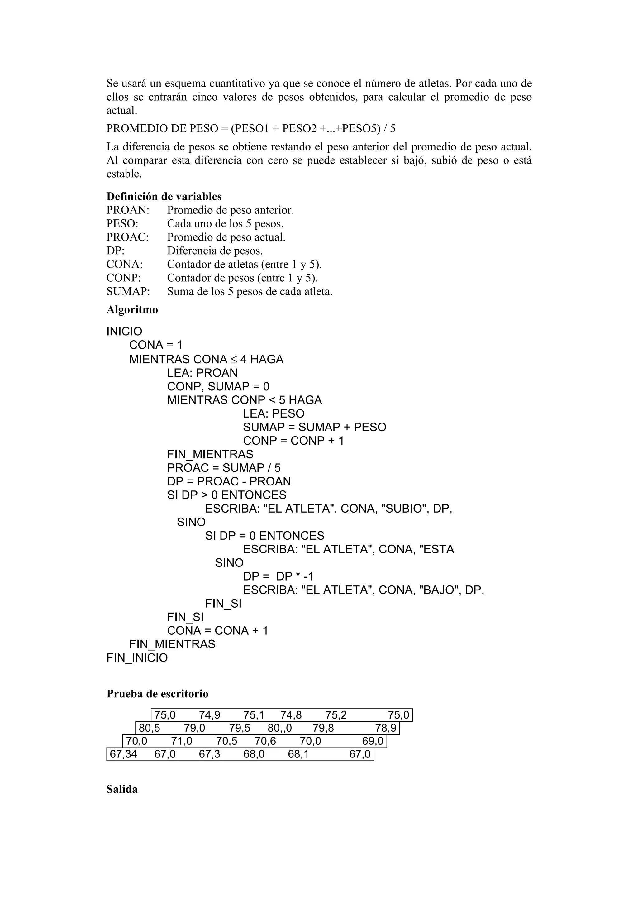 Se usará un esquema cuantitativo ya que se conoce el número de atletas. Por cada uno de
ellos se entrarán cinco valores de pesos obtenidos, para calcular el promedio de peso
actual.
PROMEDIO DE PESO = (PESO1 + PESO2 +...+PESO5) / 5
La diferencia de pesos se obtiene restando el peso anterior del promedio de peso actual.
Al comparar esta diferencia con cero se puede establecer si bajó, subió de peso o está
estable.
Definición de variables
PROAN: Promedio de peso anterior.
PESO:
Cada uno de los 5 pesos.
PROAC:
Promedio de peso actual.
DP:
Diferencia de pesos.
CONA:
Contador de atletas (entre 1 y 5).
CONP:
Contador de pesos (entre 1 y 5).
SUMAP: Suma de los 5 pesos de cada atleta.
Algoritmo
INICIO
CONA = 1
MIENTRAS CONA ≤ 4 HAGA
LEA: PROAN
CONP, SUMAP = 0
MIENTRAS CONP < 5 HAGA
LEA: PESO
SUMAP = SUMAP + PESO
CONP = CONP + 1
FIN_MIENTRAS
PROAC = SUMAP / 5
DP = PROAC - PROAN
SI DP > 0 ENTONCES
ESCRIBA: "EL ATLETA", CONA, "SUBIO", DP,
SINO
SI DP = 0 ENTONCES
ESCRIBA: "EL ATLETA", CONA, "ESTA
SINO
DP = DP * -1
ESCRIBA: "EL ATLETA", CONA, "BAJO", DP,
FIN_SI
FIN_SI
CONA = CONA + 1
FIN_MIENTRAS
FIN_INICIO
Prueba de escritorio
75,0
74,9
75,1 74,8
75,2
75,0
80,5
79,0
79,5
80,,0
79,8
78,9
70,0
71,0
70,5
70,6
70,0
69,0
67,34
67,0
67,3
68,0
68,1
67,0

Salida

 
