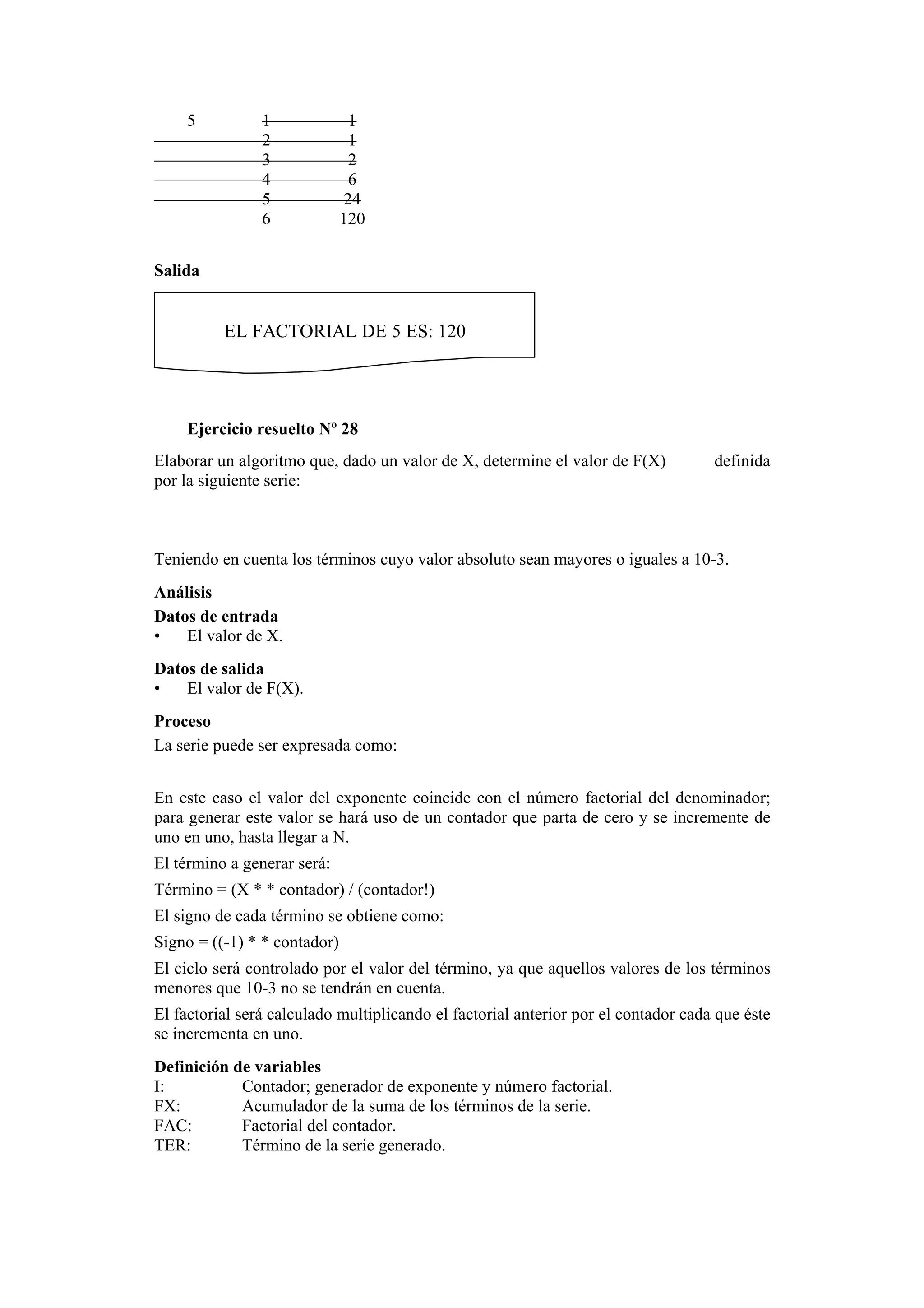 5

1
2
3
4
5
6

1
1
2
6
24
120

Salida

EL FACTORIAL DE 5 ES: 120

Ejercicio resuelto Nº 28
Elaborar un algoritmo que, dado un valor de X, determine el valor de F(X)
por la siguiente serie:

definida

Teniendo en cuenta los términos cuyo valor absoluto sean mayores o iguales a 10-3.
Análisis
Datos de entrada
•
El valor de X.
Datos de salida
•
El valor de F(X).
Proceso
La serie puede ser expresada como:
En este caso el valor del exponente coincide con el número factorial del denominador;
para generar este valor se hará uso de un contador que parta de cero y se incremente de
uno en uno, hasta llegar a N.
El término a generar será:
Término = (X * * contador) / (contador!)
El signo de cada término se obtiene como:
Signo = ((-1) * * contador)
El ciclo será controlado por el valor del término, ya que aquellos valores de los términos
menores que 10-3 no se tendrán en cuenta.
El factorial será calculado multiplicando el factorial anterior por el contador cada que éste
se incrementa en uno.
Definición de variables
I:
Contador; generador de exponente y número factorial.
FX:
Acumulador de la suma de los términos de la serie.
FAC:
Factorial del contador.
TER:
Término de la serie generado.

 