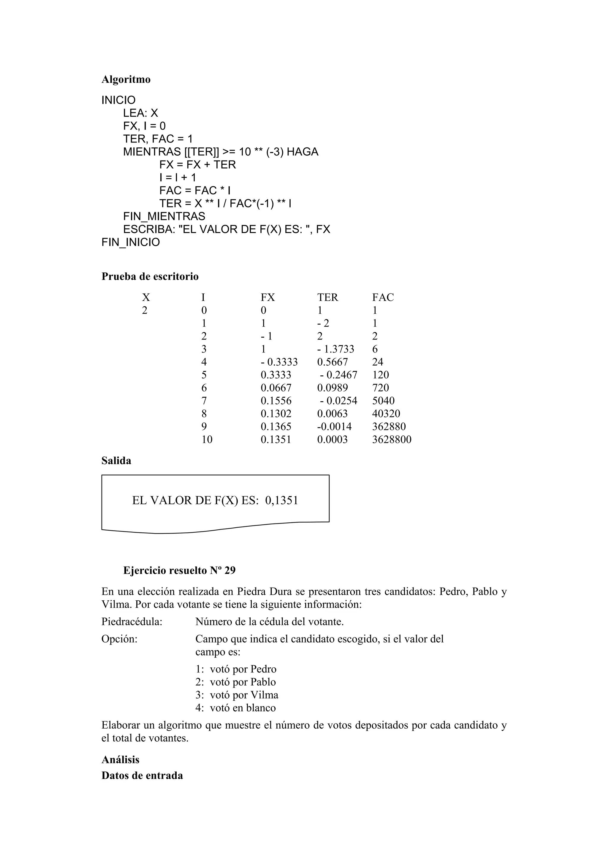 Algoritmo
INICIO
LEA: X
FX, I = 0
TER, FAC = 1
MIENTRAS [[TER]] >= 10 ** (-3) HAGA
FX = FX + TER
I=l+1
FAC = FAC * I
TER = X ** I / FAC*(-1) ** l
FIN_MIENTRAS
ESCRIBA: "EL VALOR DE F(X) ES: ", FX
FIN_INICIO
Prueba de escritorio
X
2

I
0
1
2
3
4
5
6
7
8
9
10

FX
0
1
-1
1
- 0.3333
0.3333
0.0667
0.1556
0.1302
0.1365
0.1351

TER
1
-2
2
- 1.3733
0.5667
- 0.2467
0.0989
- 0.0254
0.0063
-0.0014
0.0003

FAC
1
1
2
6
24
120
720
5040
40320
362880
3628800

Salida

EL VALOR DE F(X) ES: 0,1351

Ejercicio resuelto Nº 29
En una elección realizada en Piedra Dura se presentaron tres candidatos: Pedro, Pablo y
Vilma. Por cada votante se tiene la siguiente información:
Piedracédula:

Número de la cédula del votante.

Opción:

Campo que indica el candidato escogido, si el valor del
campo es:
1:
2:
3:
4:

votó por Pedro
votó por Pablo
votó por Vilma
votó en blanco

Elaborar un algoritmo que muestre el número de votos depositados por cada candidato y
el total de votantes.
Análisis
Datos de entrada

 