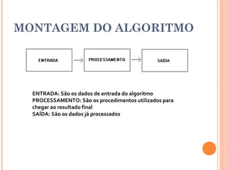 MONTAGEM DO ALGORITMO




  ENTRADA: São os dados de entrada do algoritmo
  PROCESSAMENTO: São os procedimentos utilizados para
  chegar ao resultado final
  SAÍDA: São os dados já processados
 
