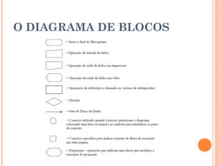 O DIAGRAMA DE BLOCOS
 