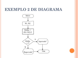 EXEMPLO 2 DE DIAGRAMA
 