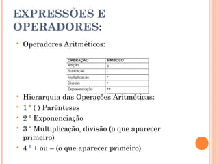 EXPRESSÕES E
OPERADORES:
   Operadores Aritméticos:




   Hierarquia das Operações Aritméticas:
   1 º ( ) Parênteses
   2 º Exponenciação
   3 º Multiplicação, divisão (o que aparecer
    primeiro)
   4 º + ou – (o que aparecer primeiro)
 