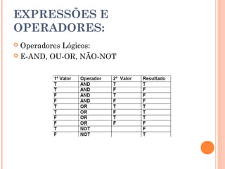 EXPRESSÕES E
OPERADORES:
 Operadores Lógicos:
 E-AND, OU-OR, NÃO-NOT
 